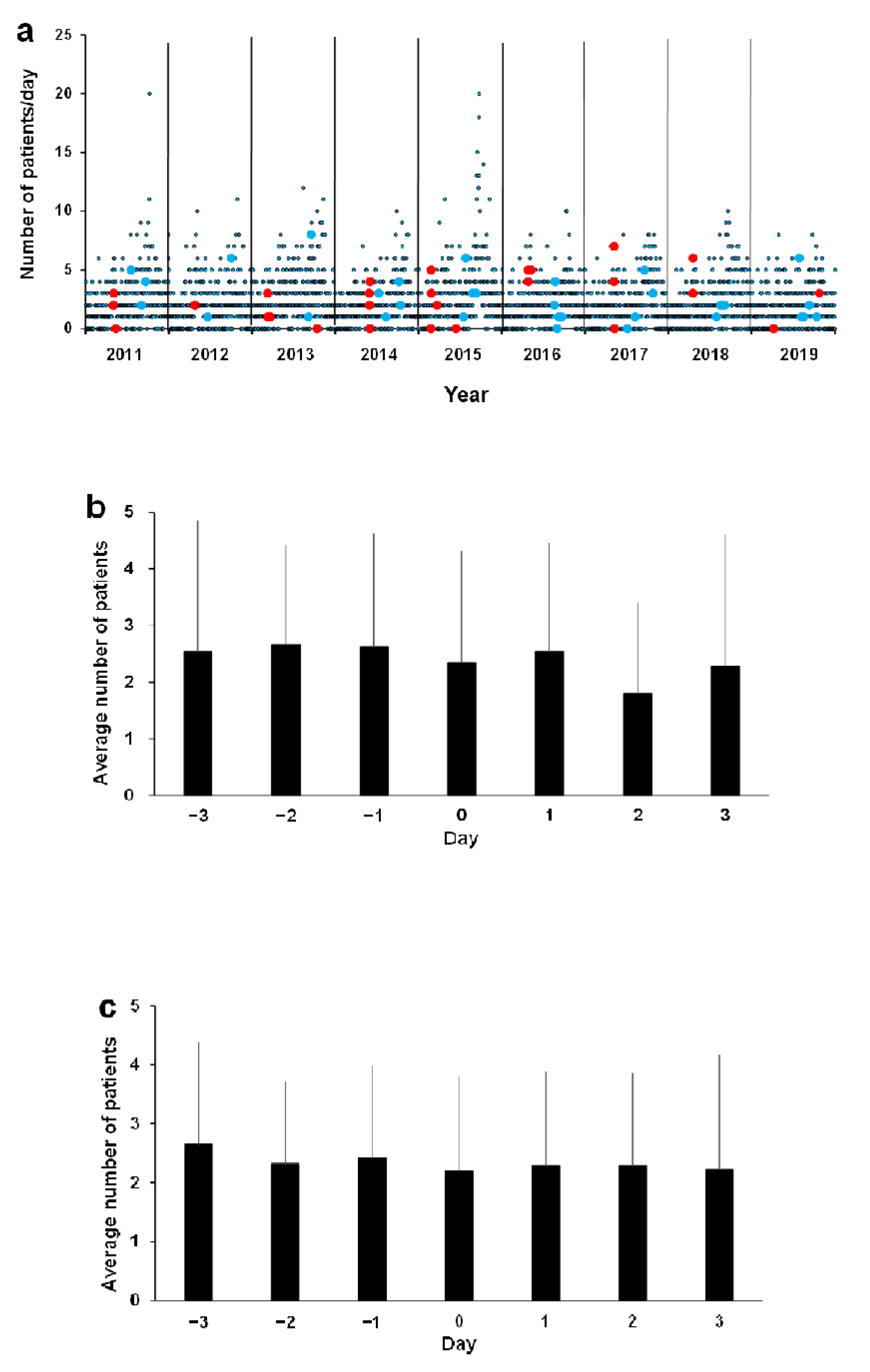 Ijerph 18 11407 g003 550