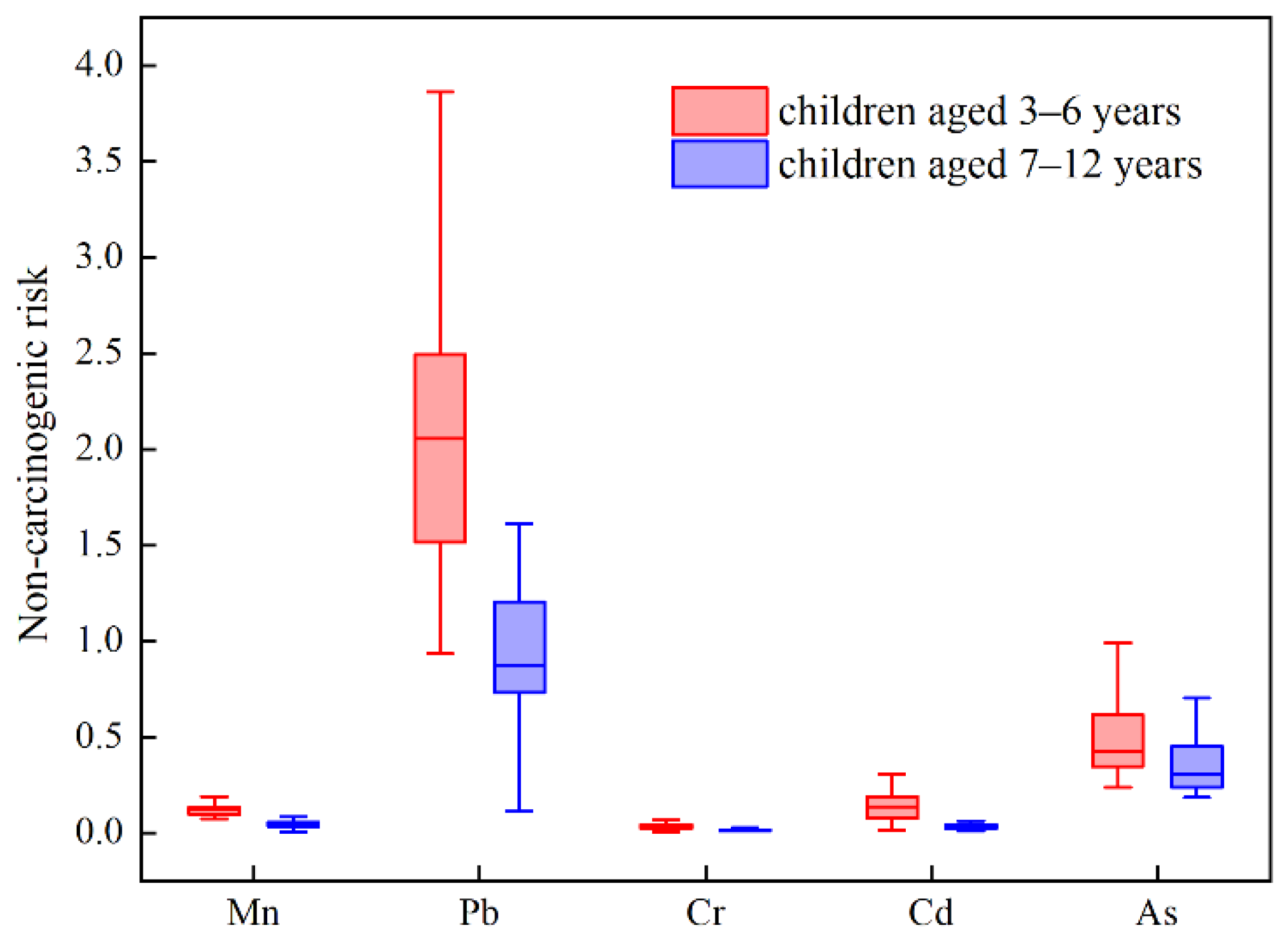 Ijerph 18 11409 g002 550