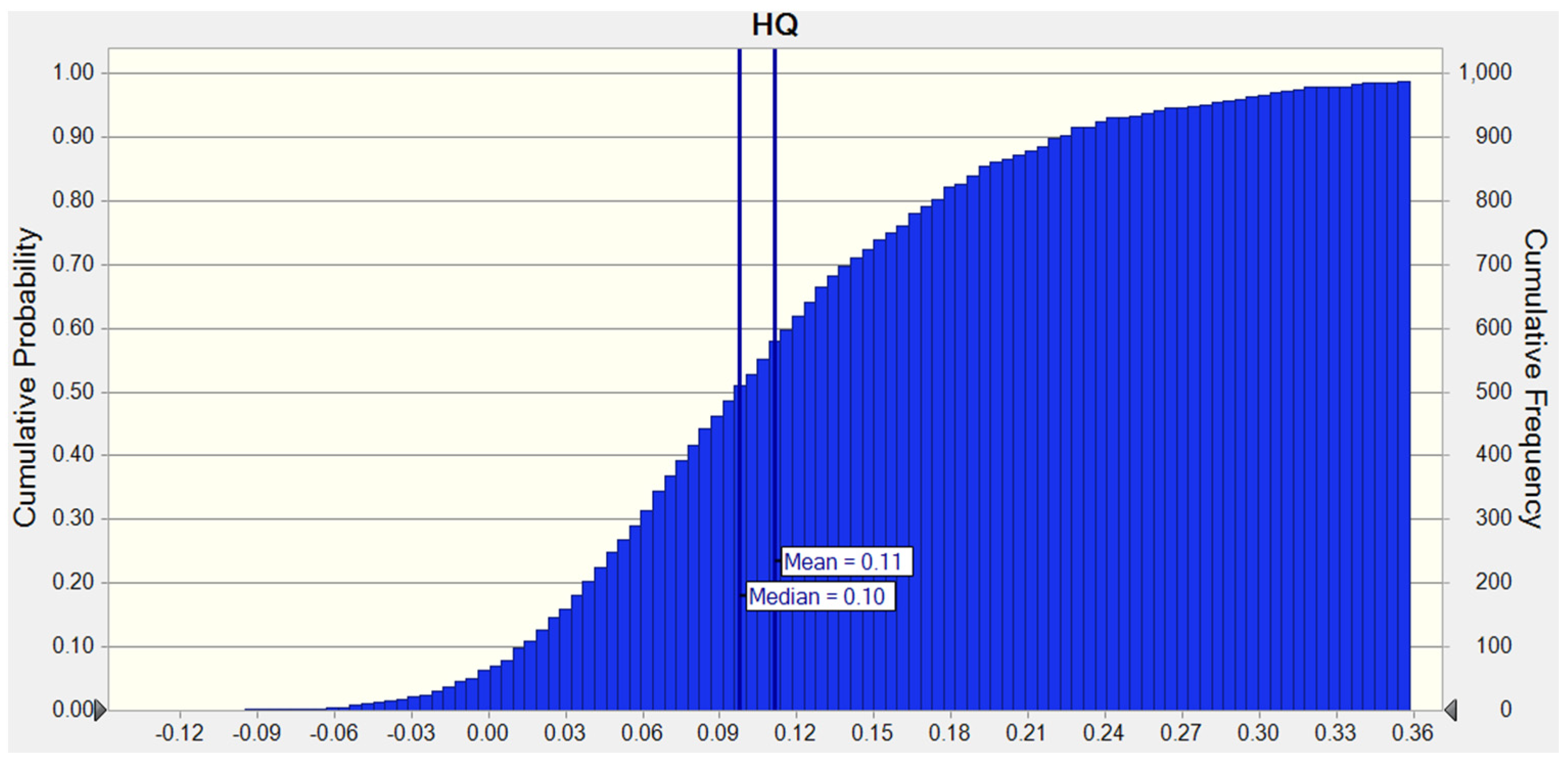 Ijerph 18 11409 g003 550