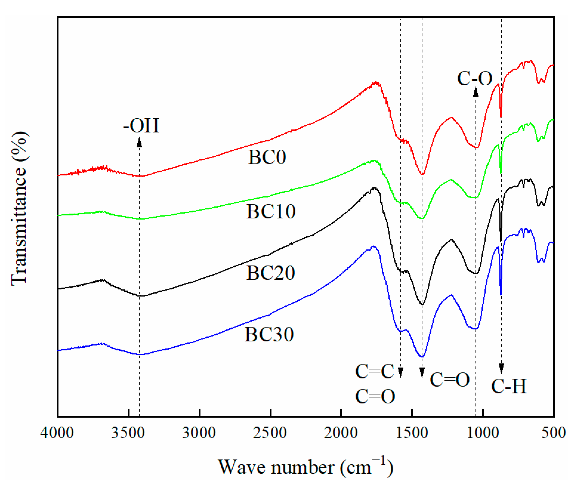 Ijerph 18 11413 g003 550