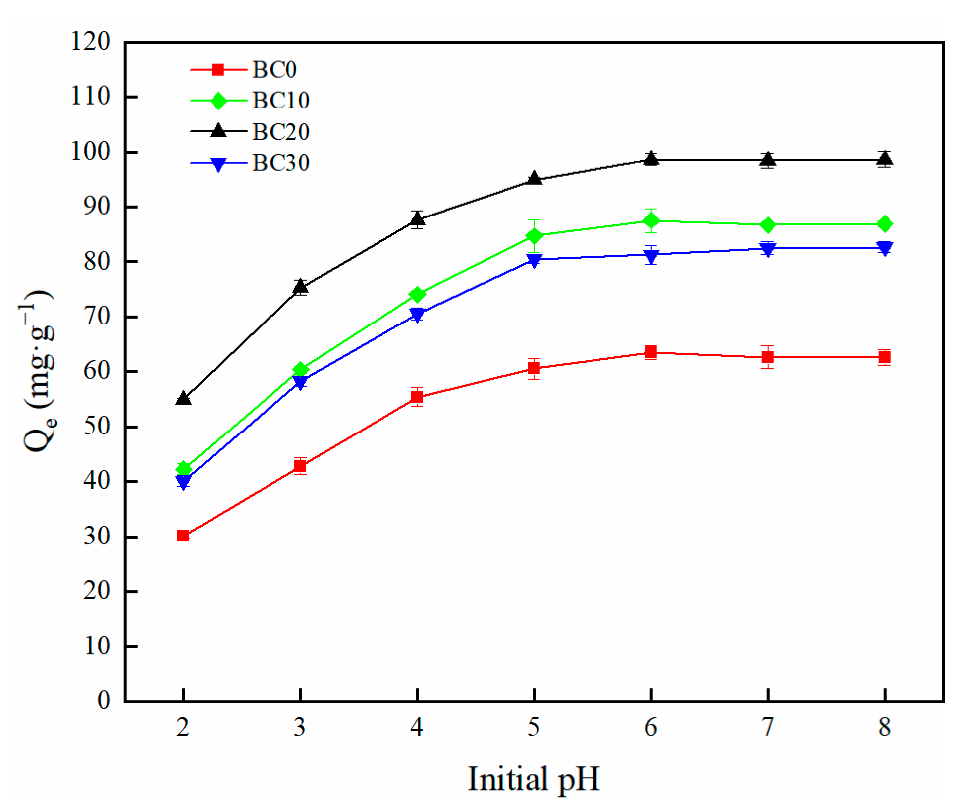 Ijerph 18 11413 g005 550