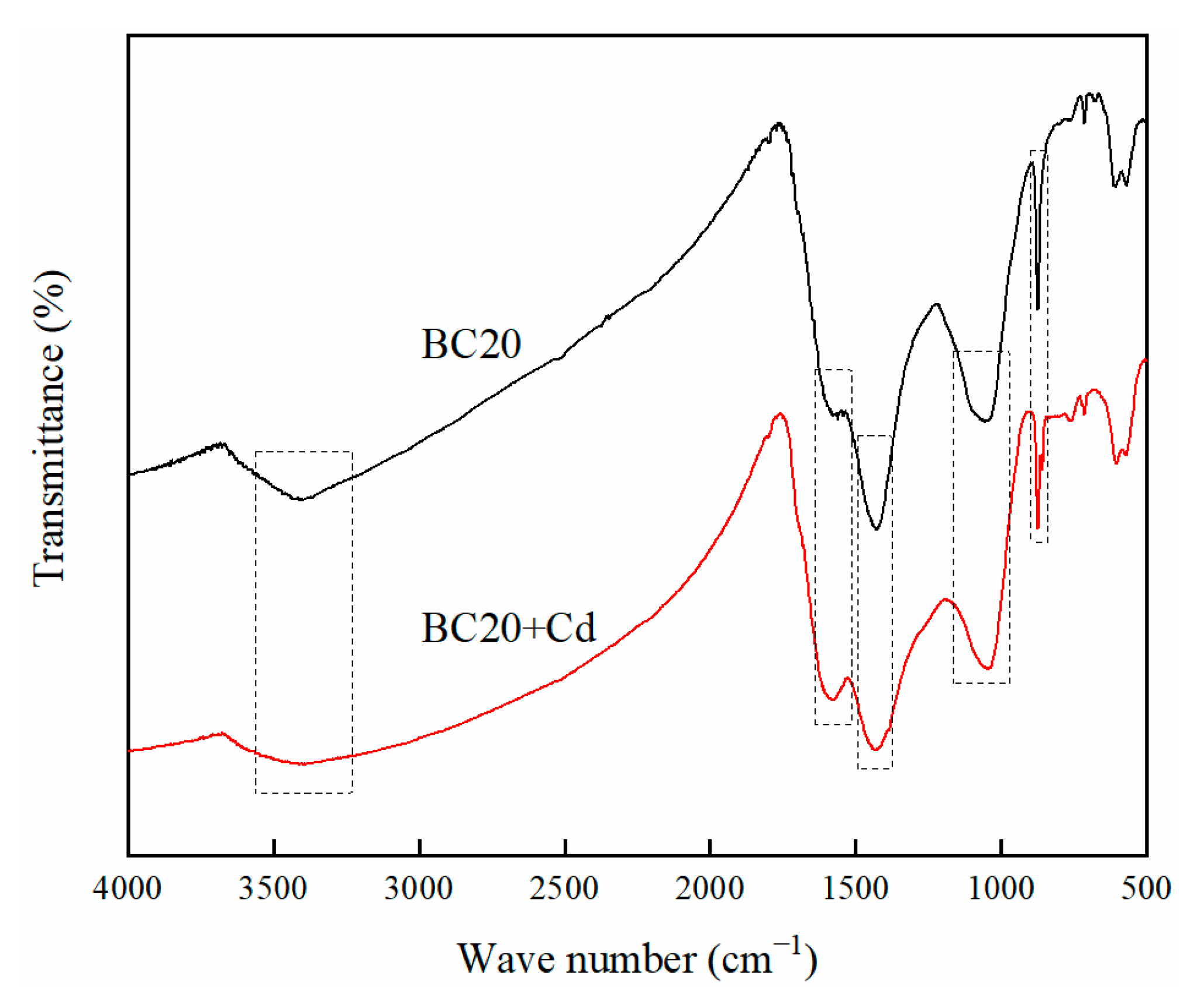 Ijerph 18 11413 g009 550
