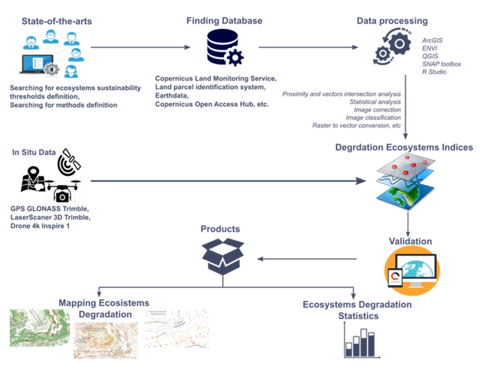 Ijerph 18 11416 g002 550