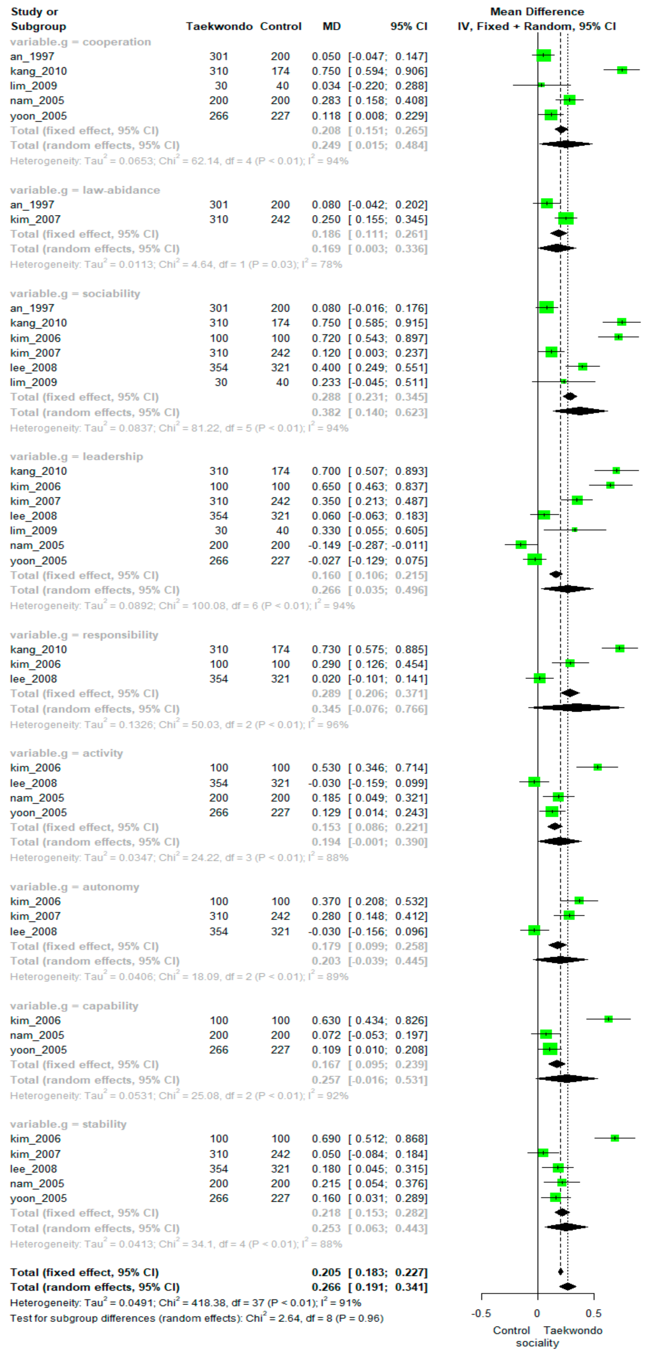 Ijerph 18 11427 g002 550