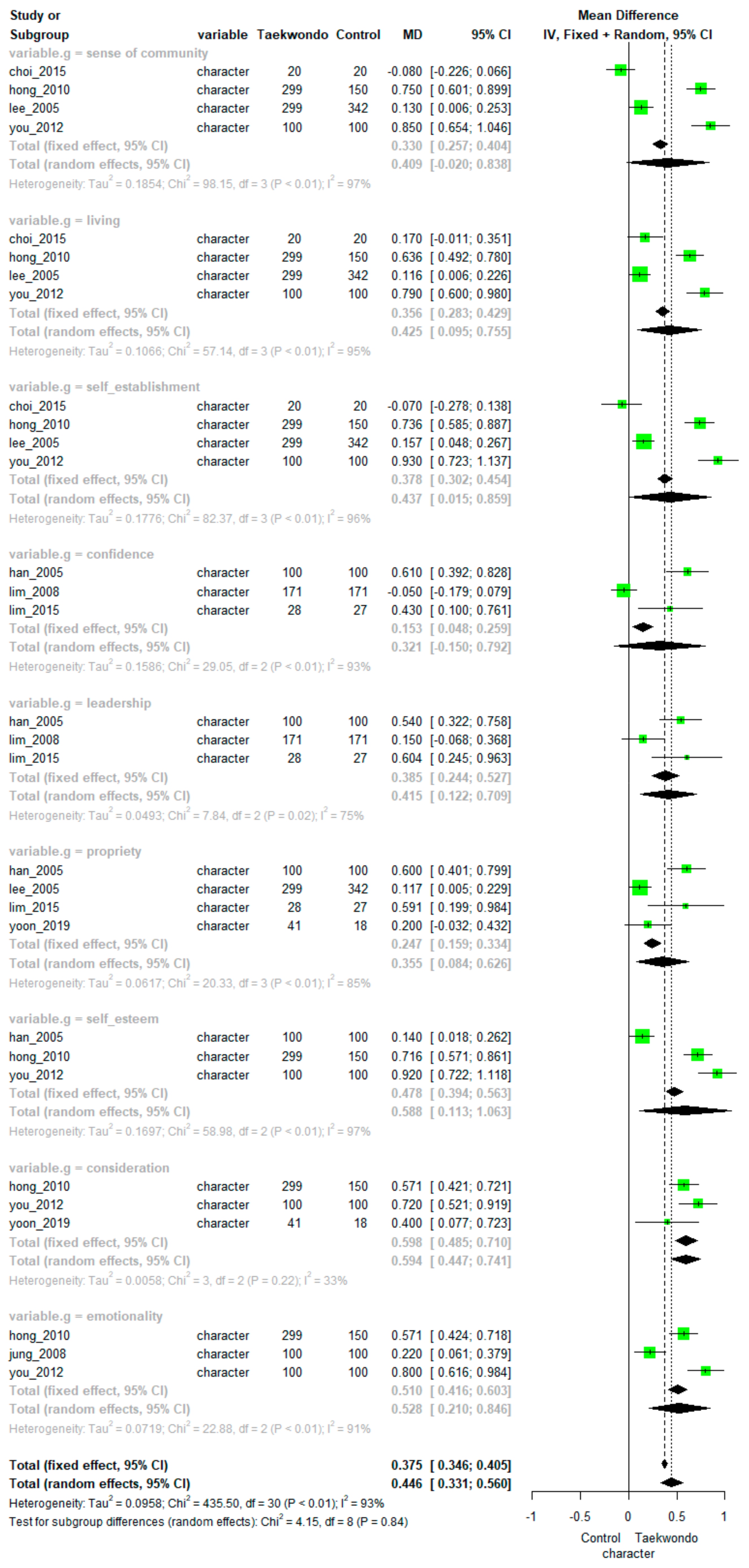 Ijerph 18 11427 g003 550