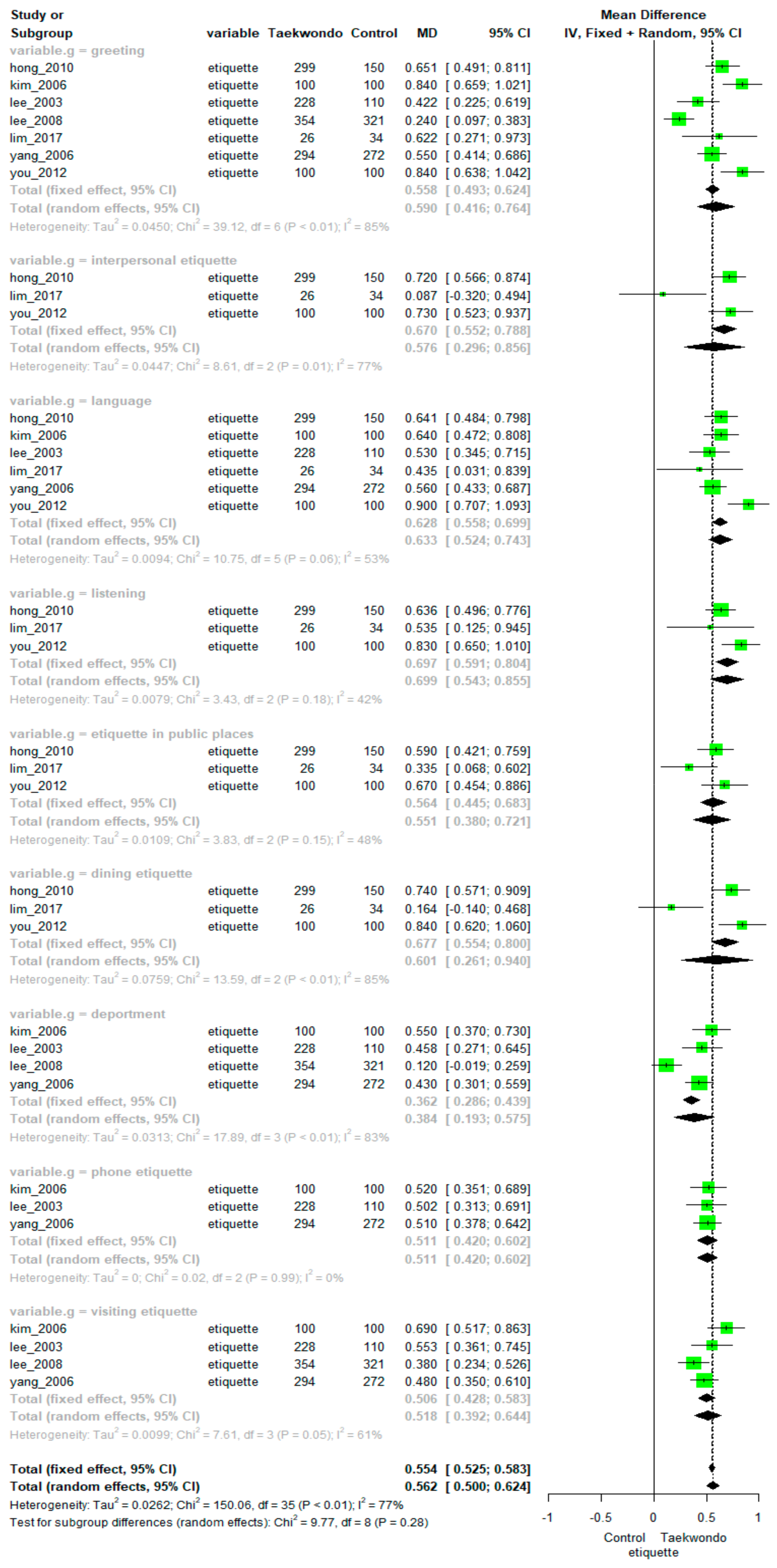 Ijerph 18 11427 g004 550
