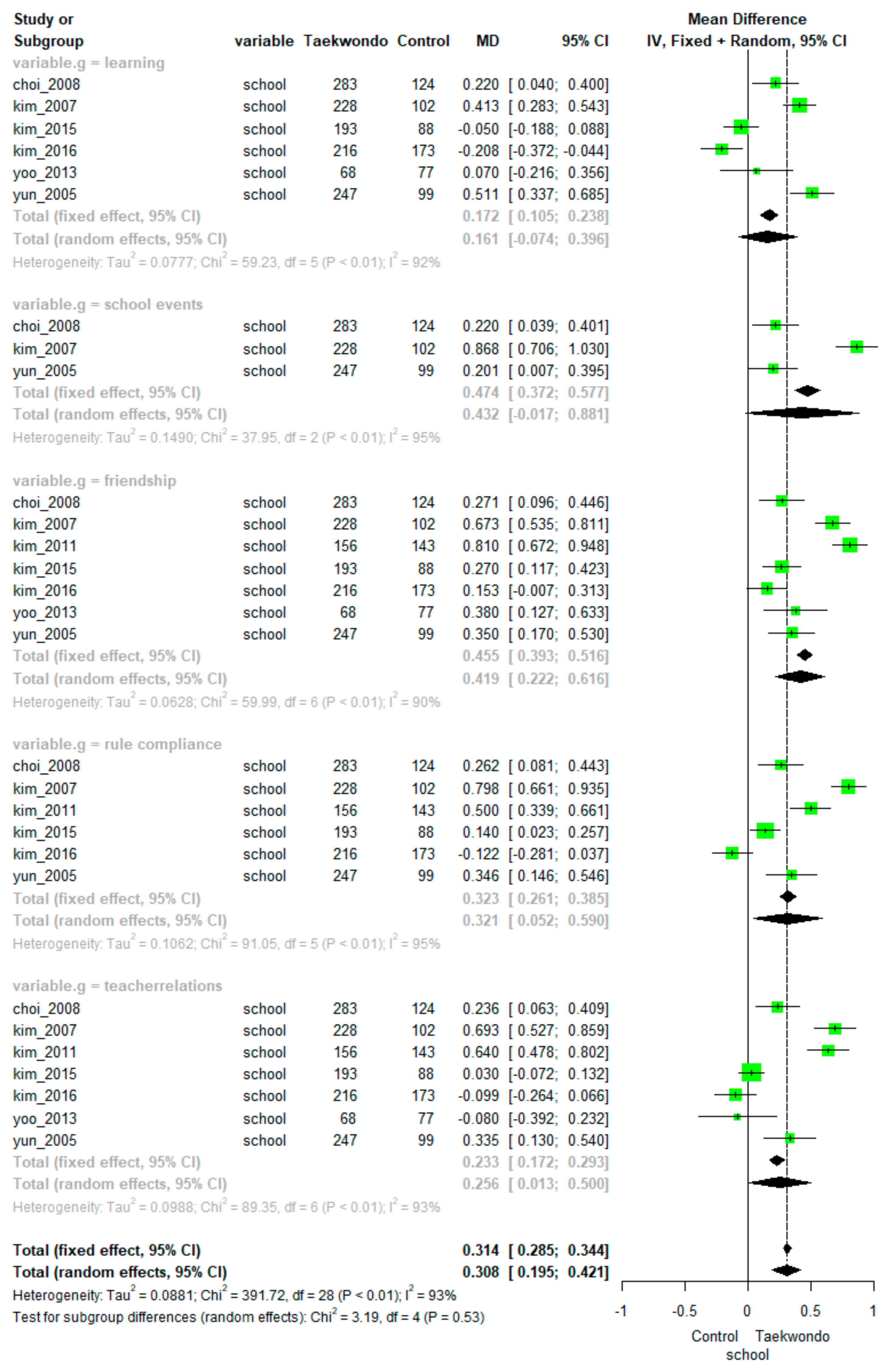 Ijerph 18 11427 g005 550