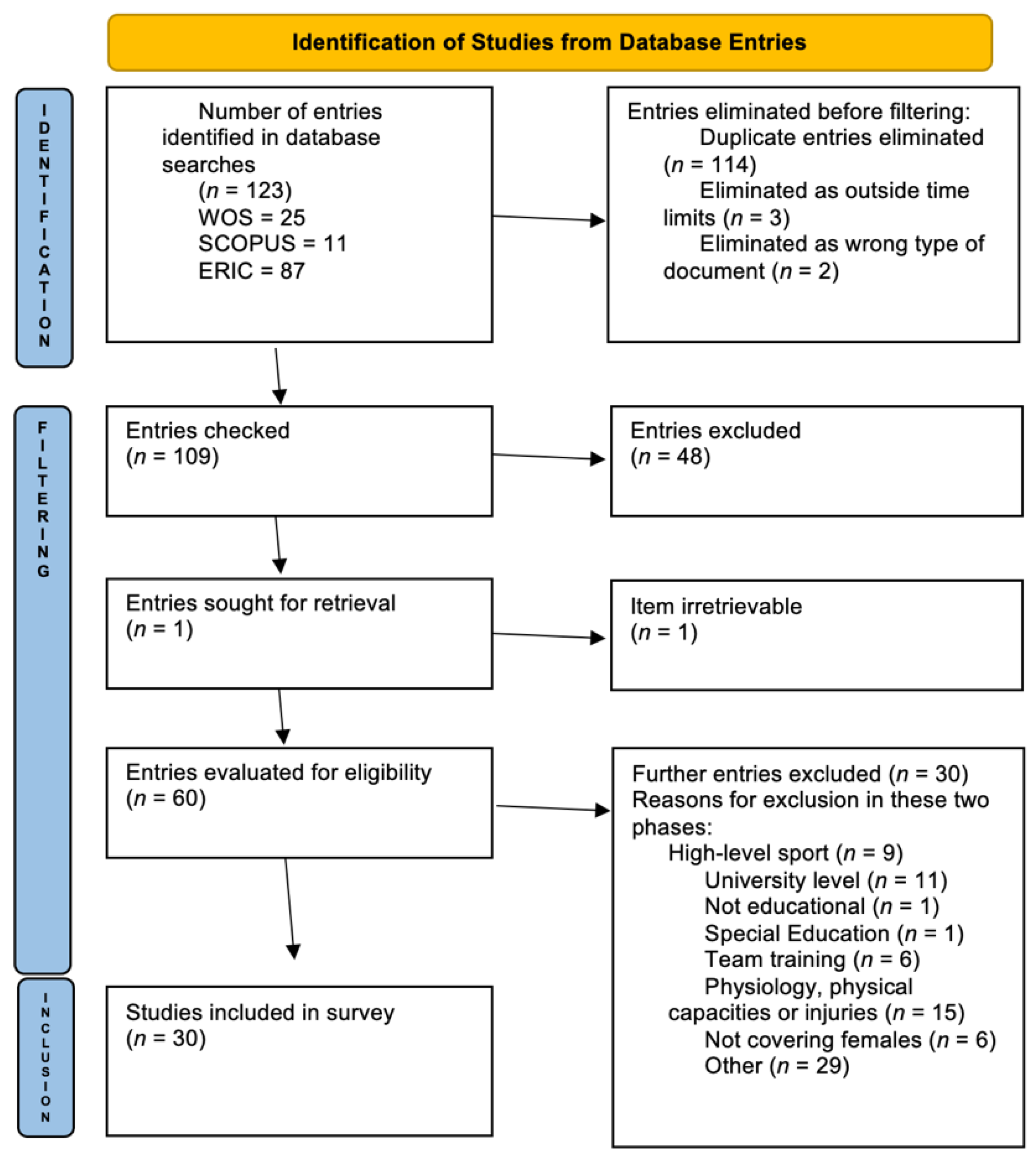 Ijerph 18 11438 g001 Ijerph 18 11438 g001