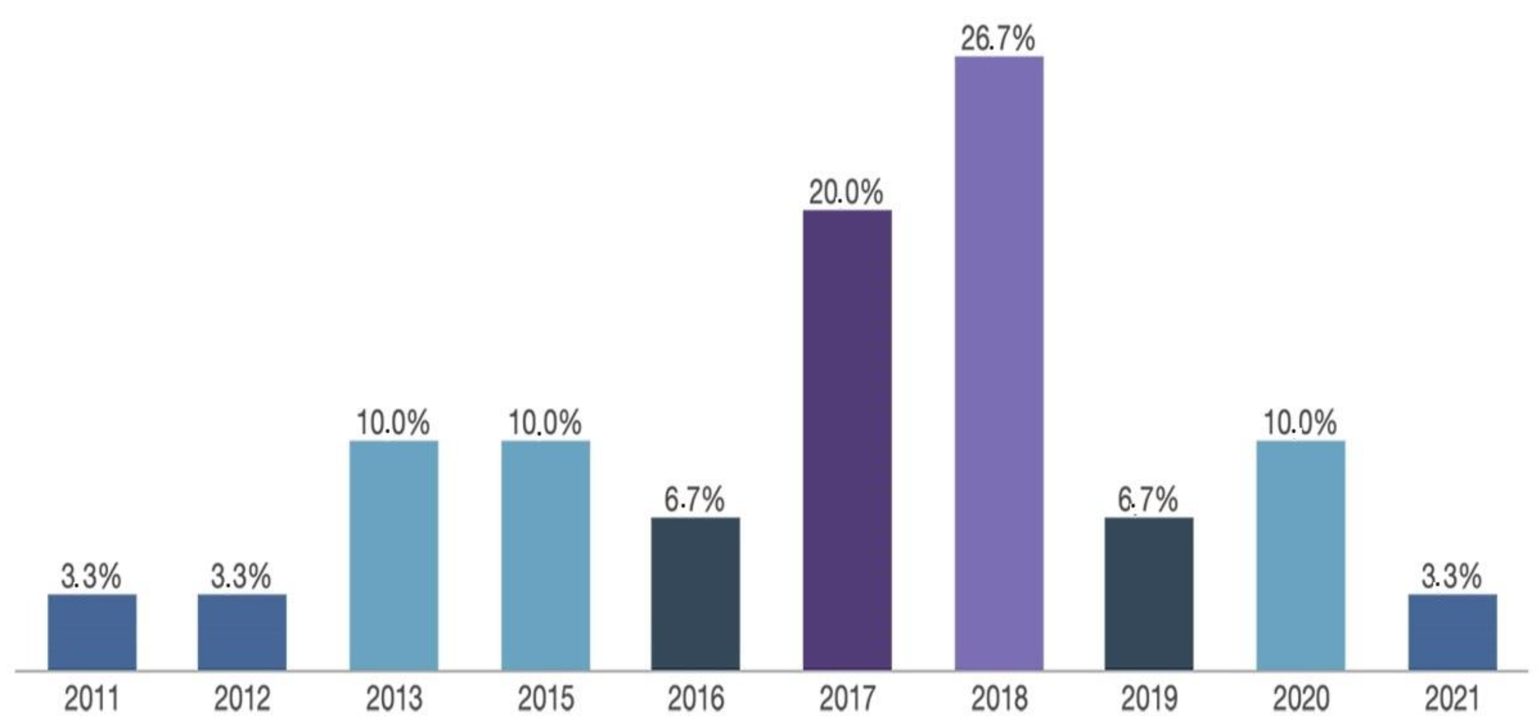 Ijerph 18 11438 g002 Ijerph 18 11438 g002