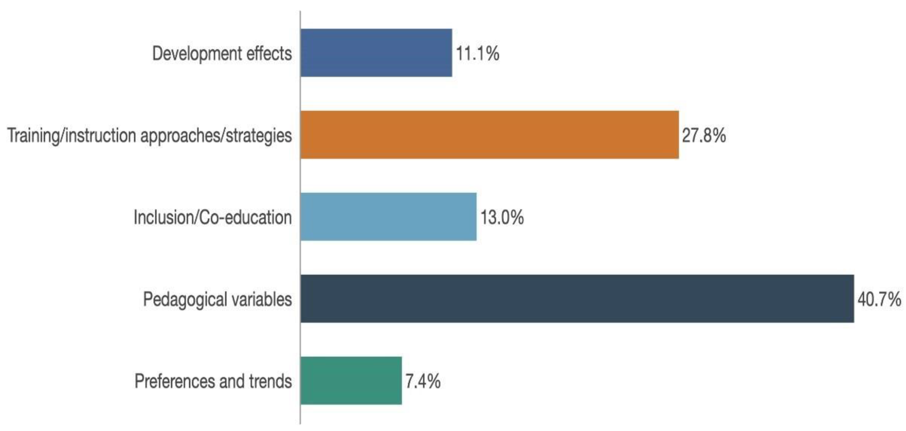 Ijerph 18 11438 g004 Ijerph 18 11438 g004