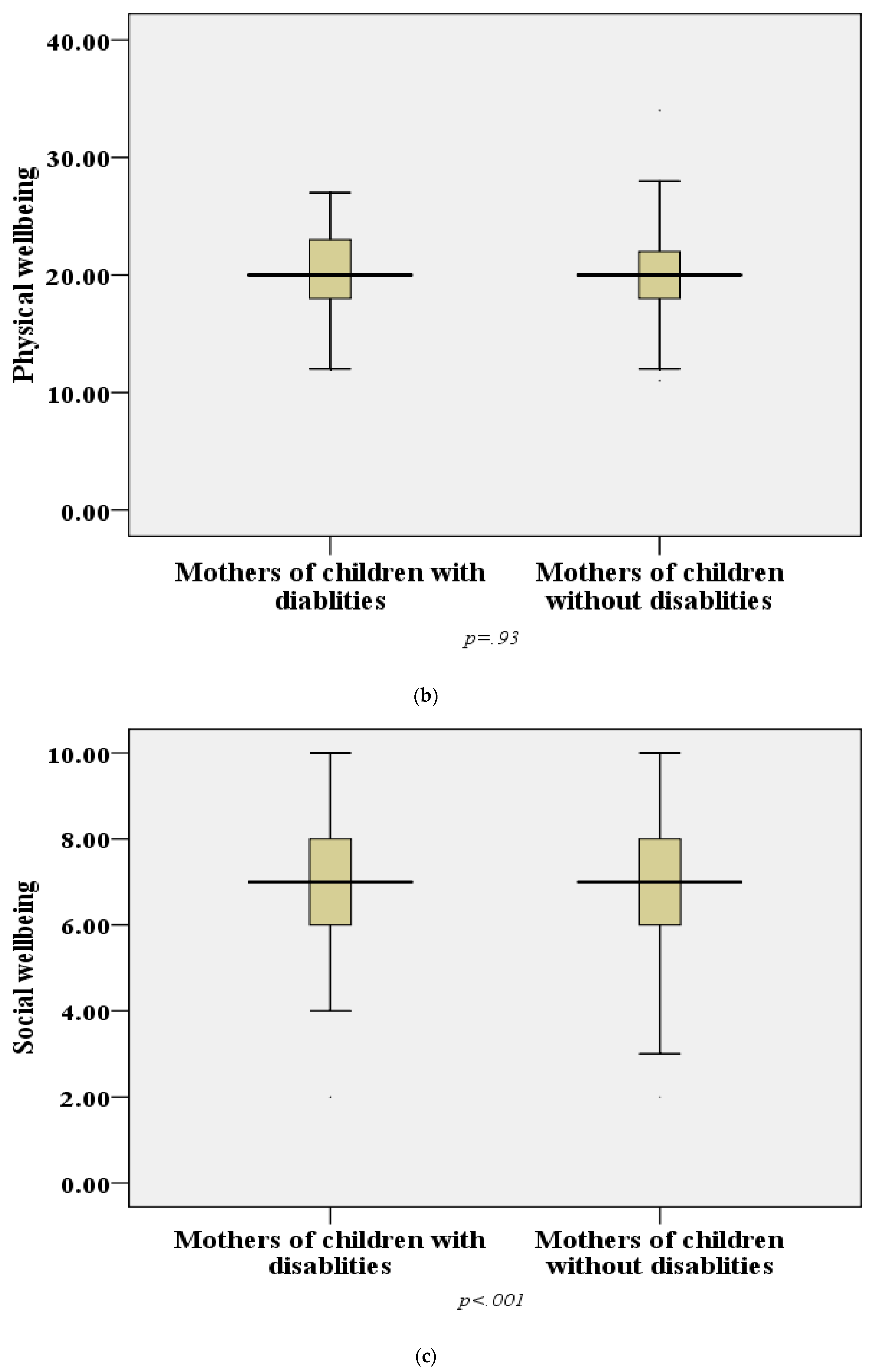 Ijerph 18 11442 g001b