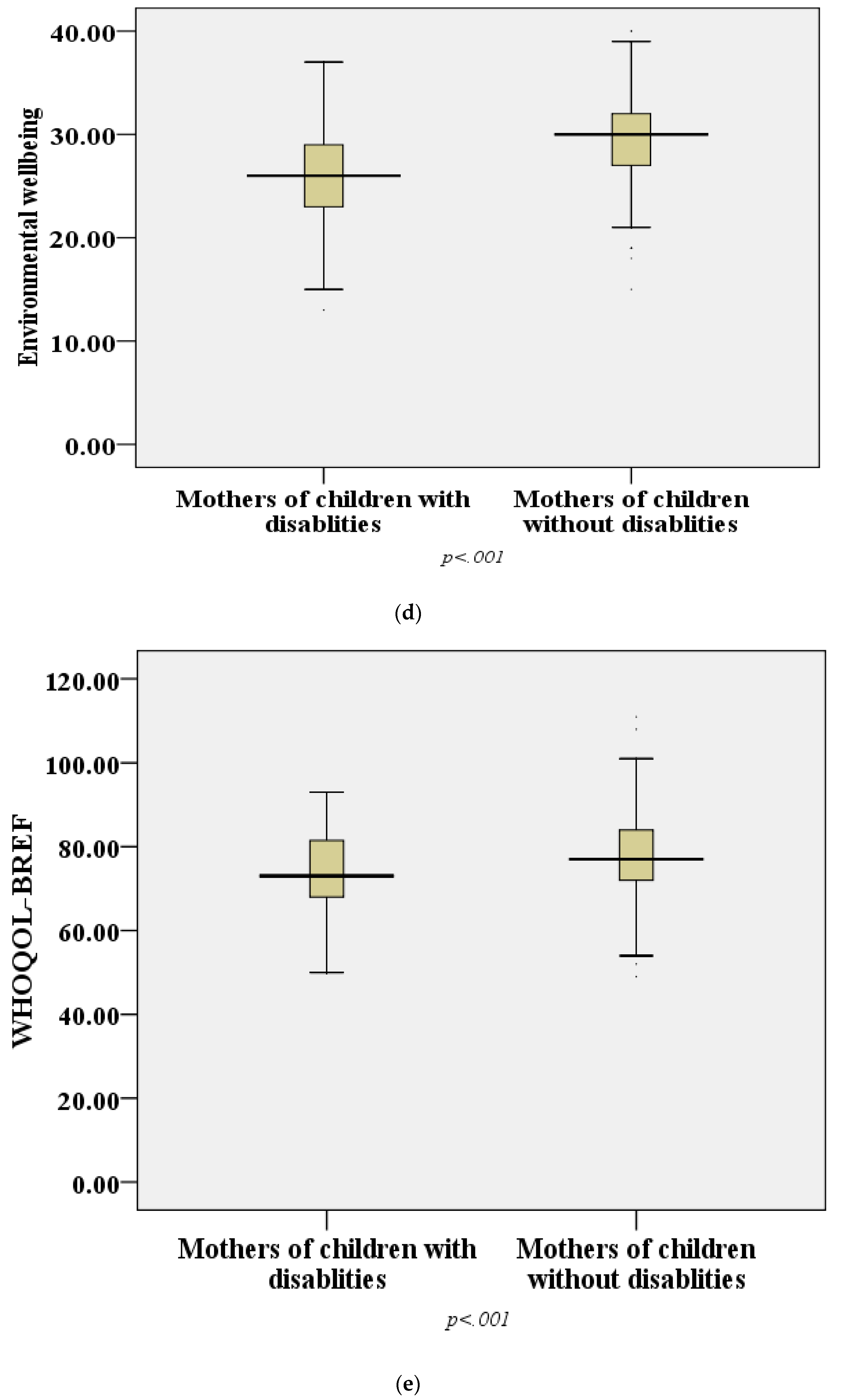Ijerph 18 11442 g001c