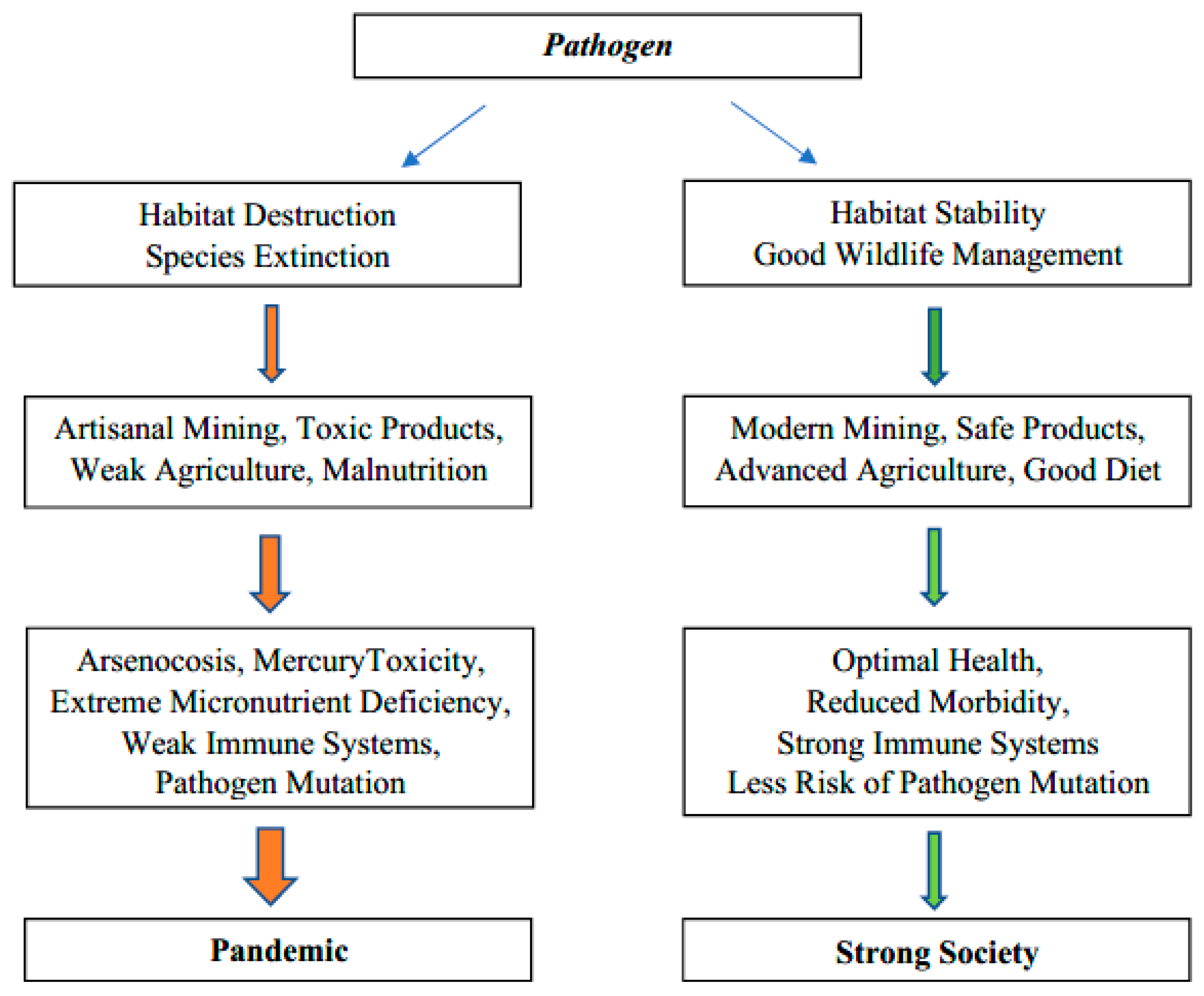 Ijerph 18 11446 g001 Ijerph 18 11446 g001