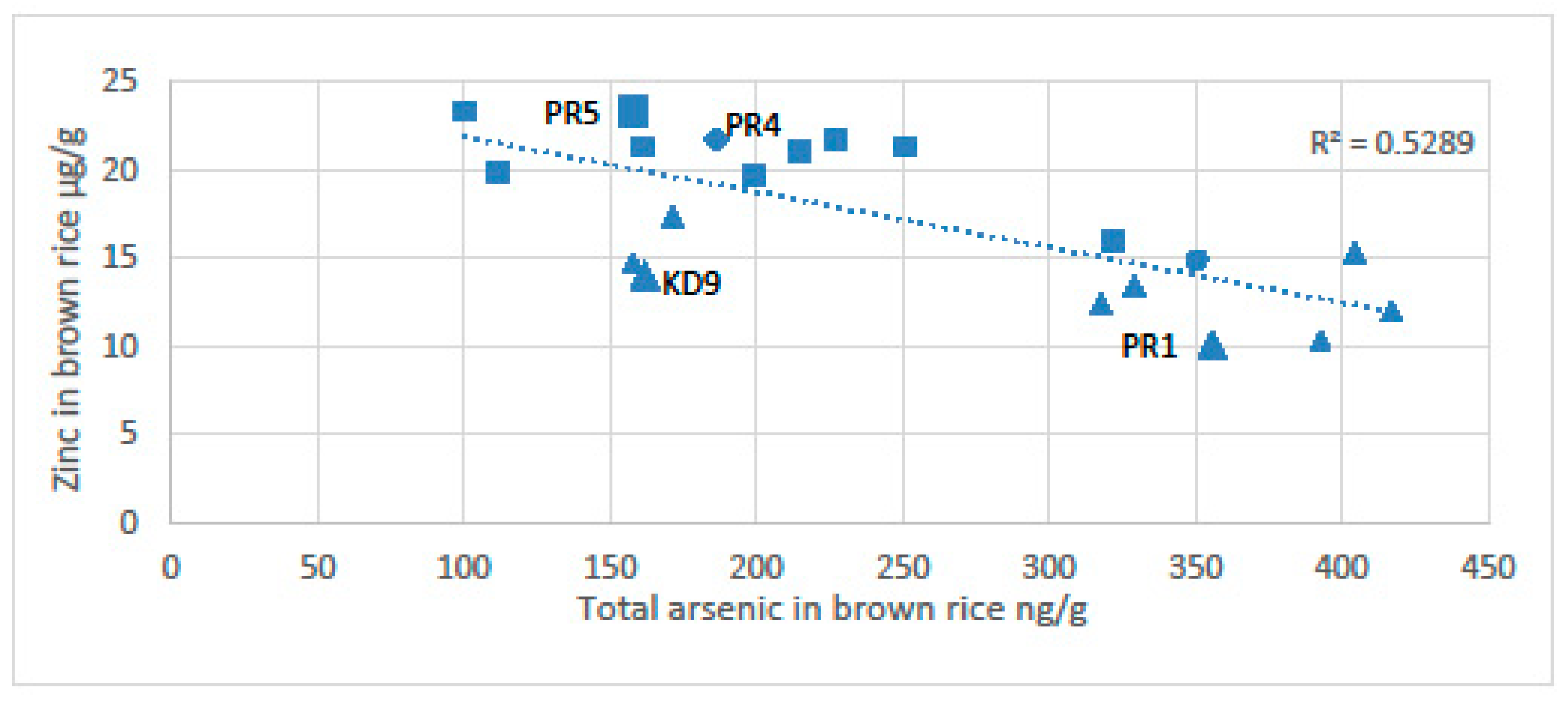 Ijerph 18 11446 g007 Ijerph 18 11446 g007