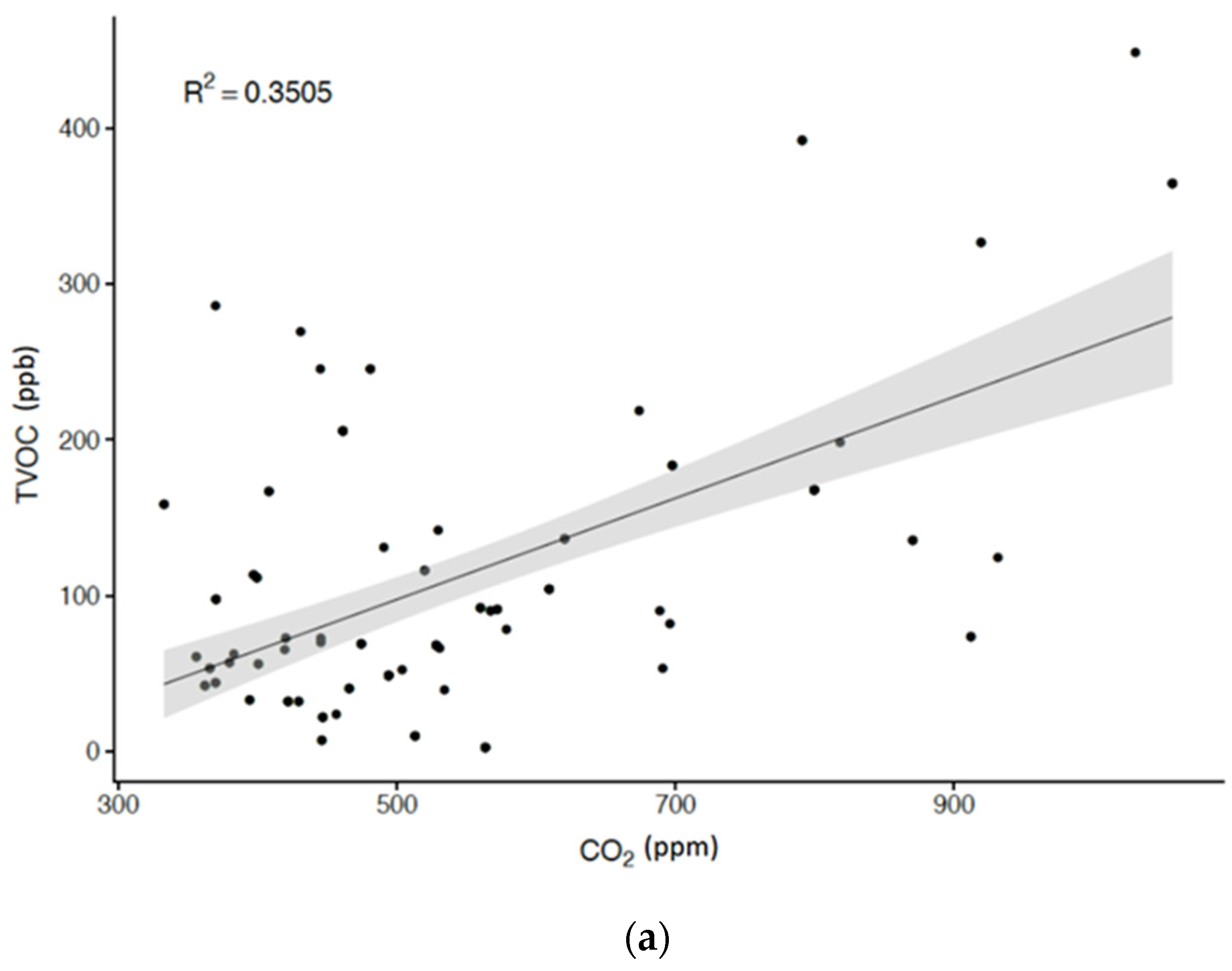 Ijerph 18 11447 g002a