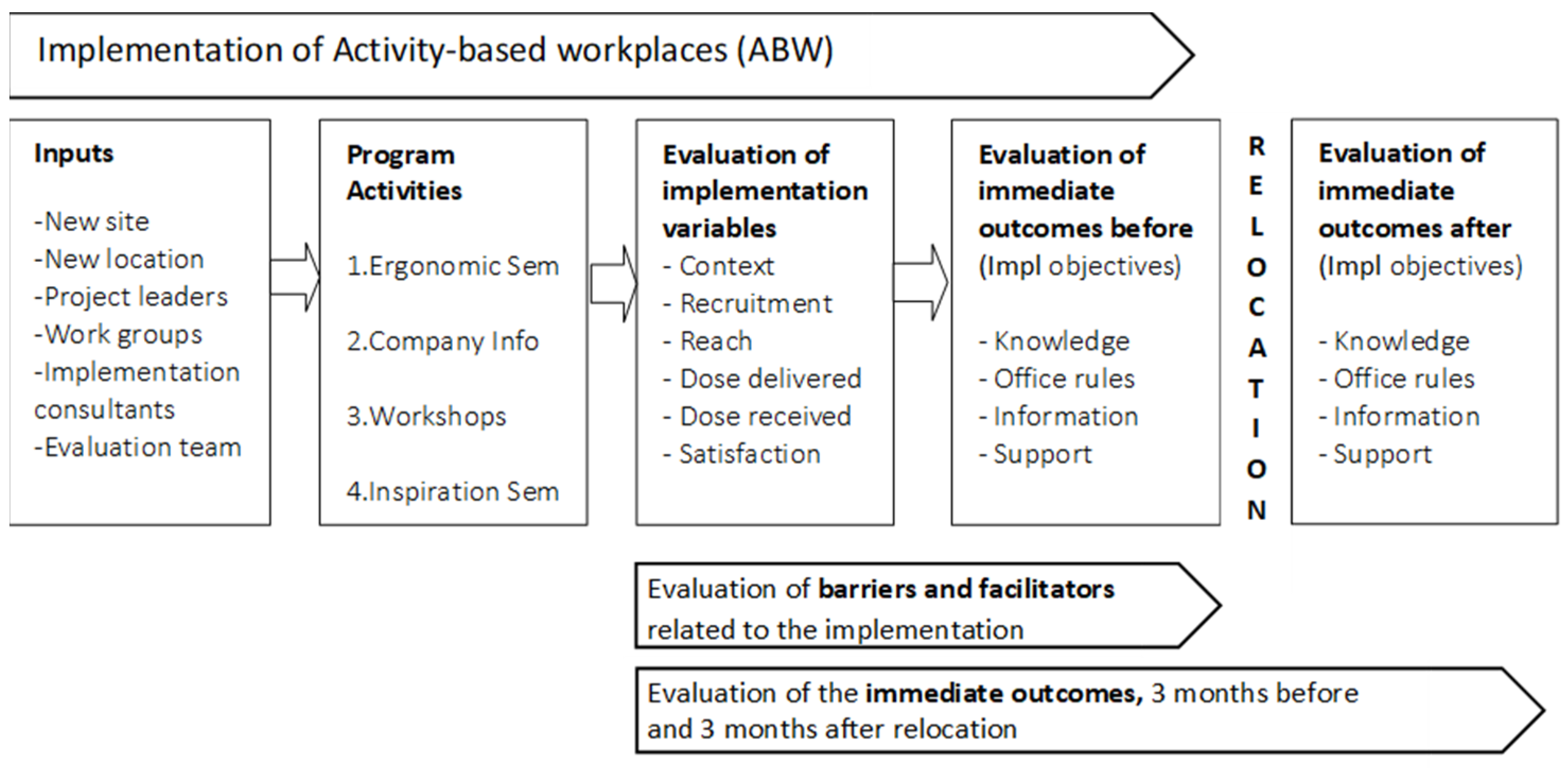 Ijerph 18 11456 g001 550