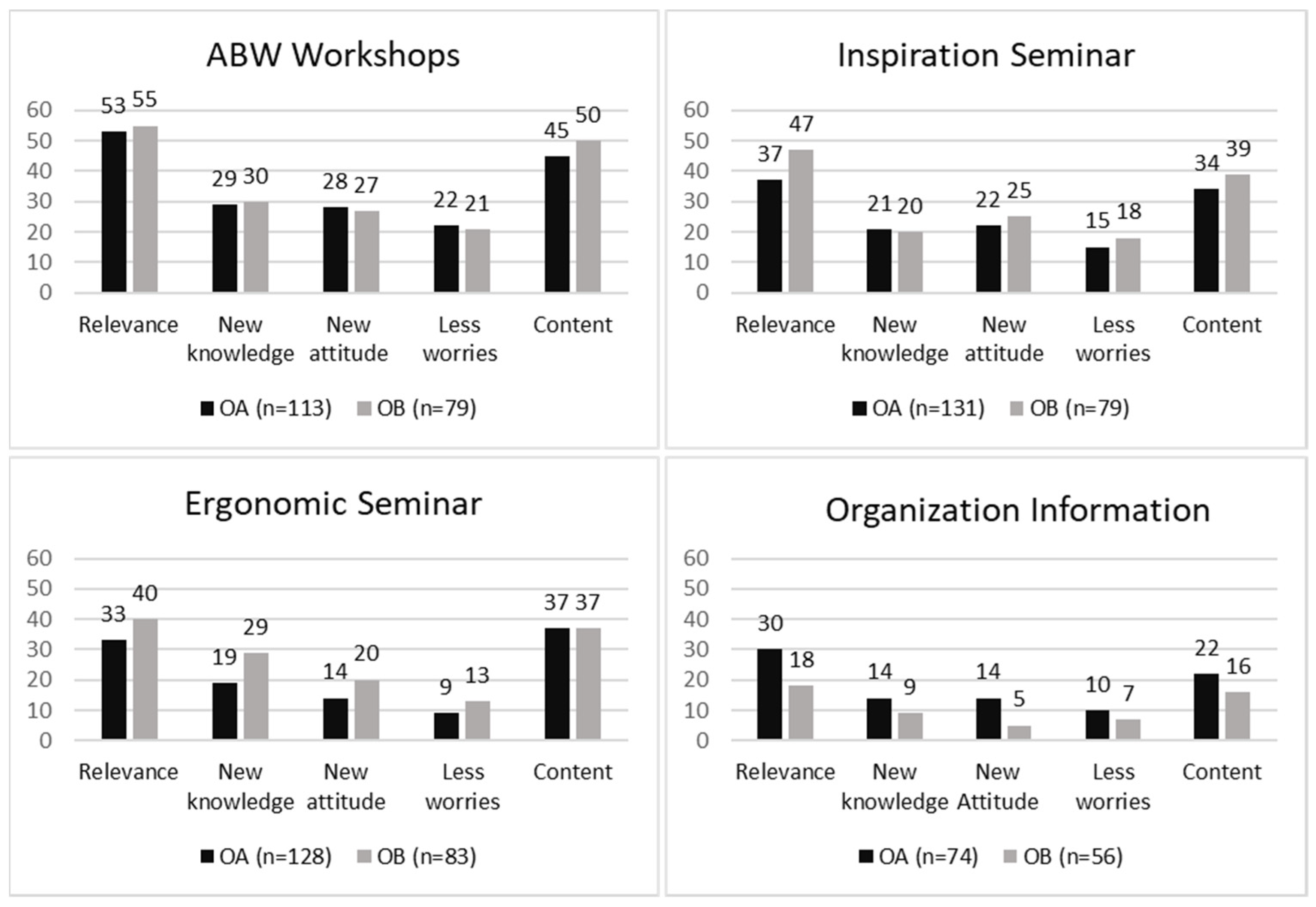 Ijerph 18 11456 g002 550
