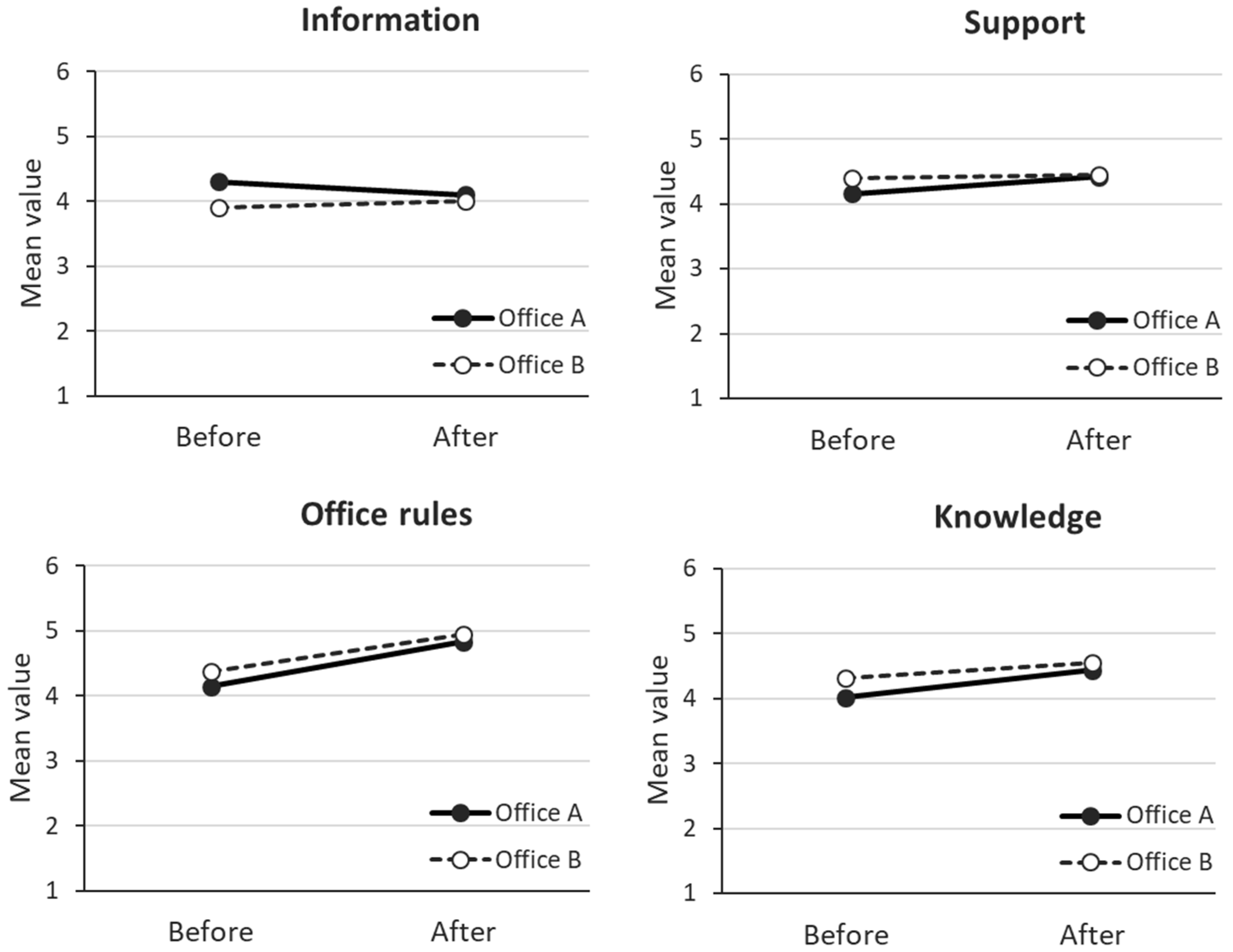 Ijerph 18 11456 g003 550