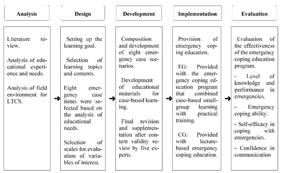 practical diabetes sce questions