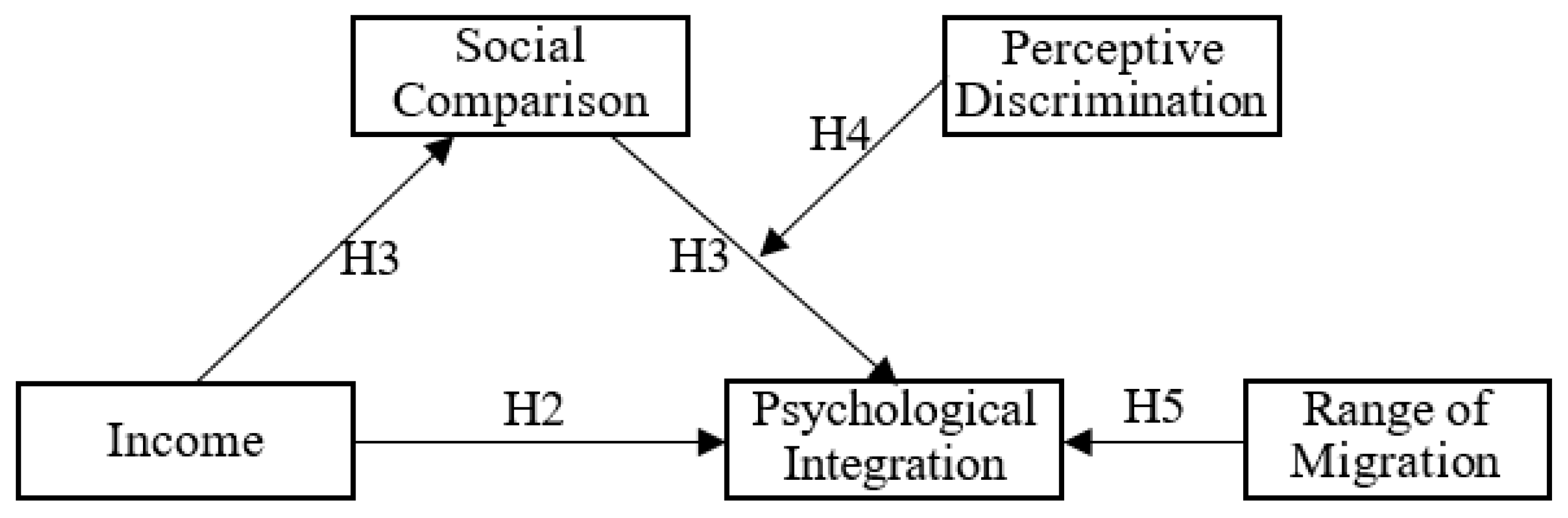 Ijerph 18 11463 g001