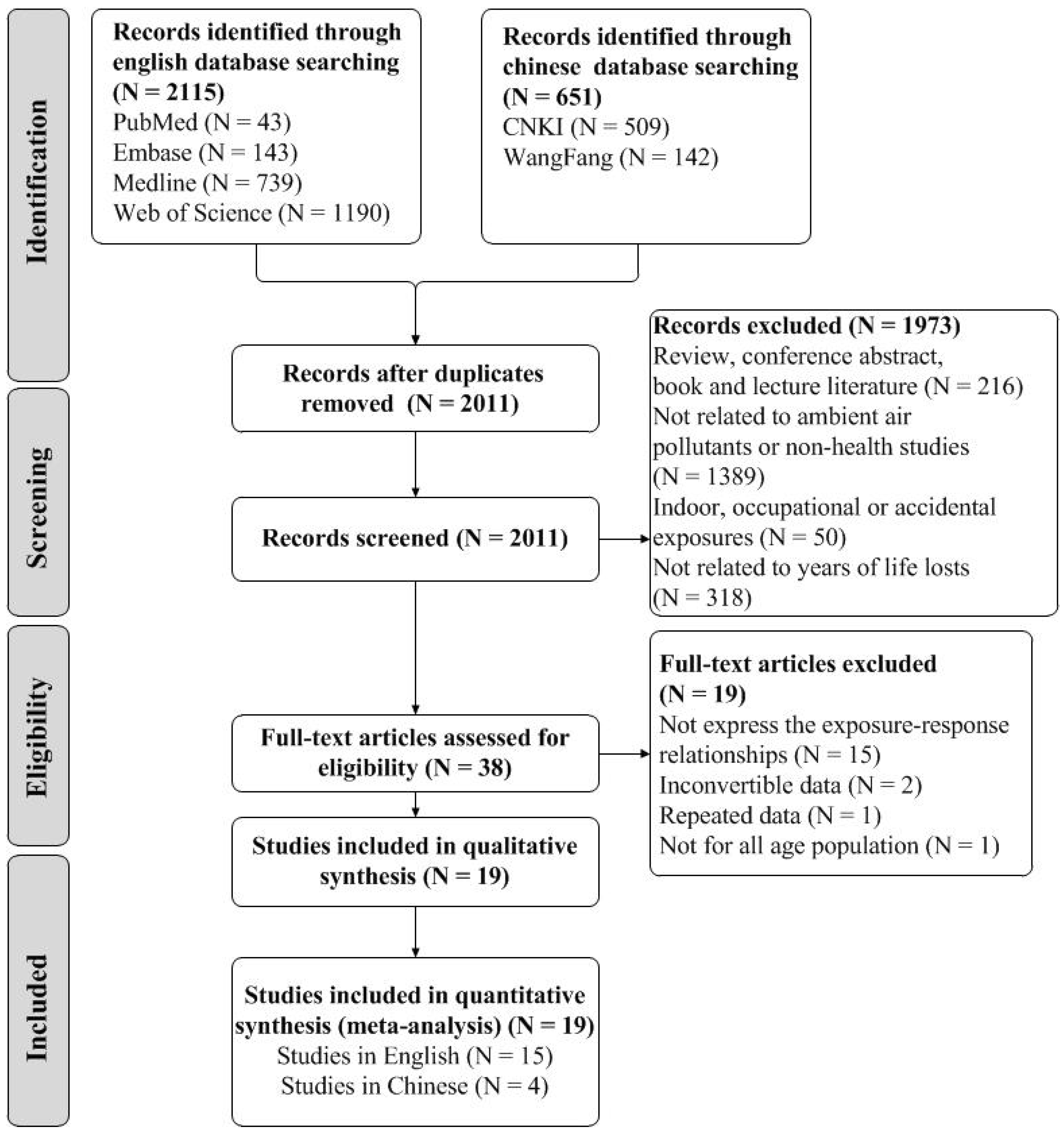 Ijerph 18 11467 g001 550