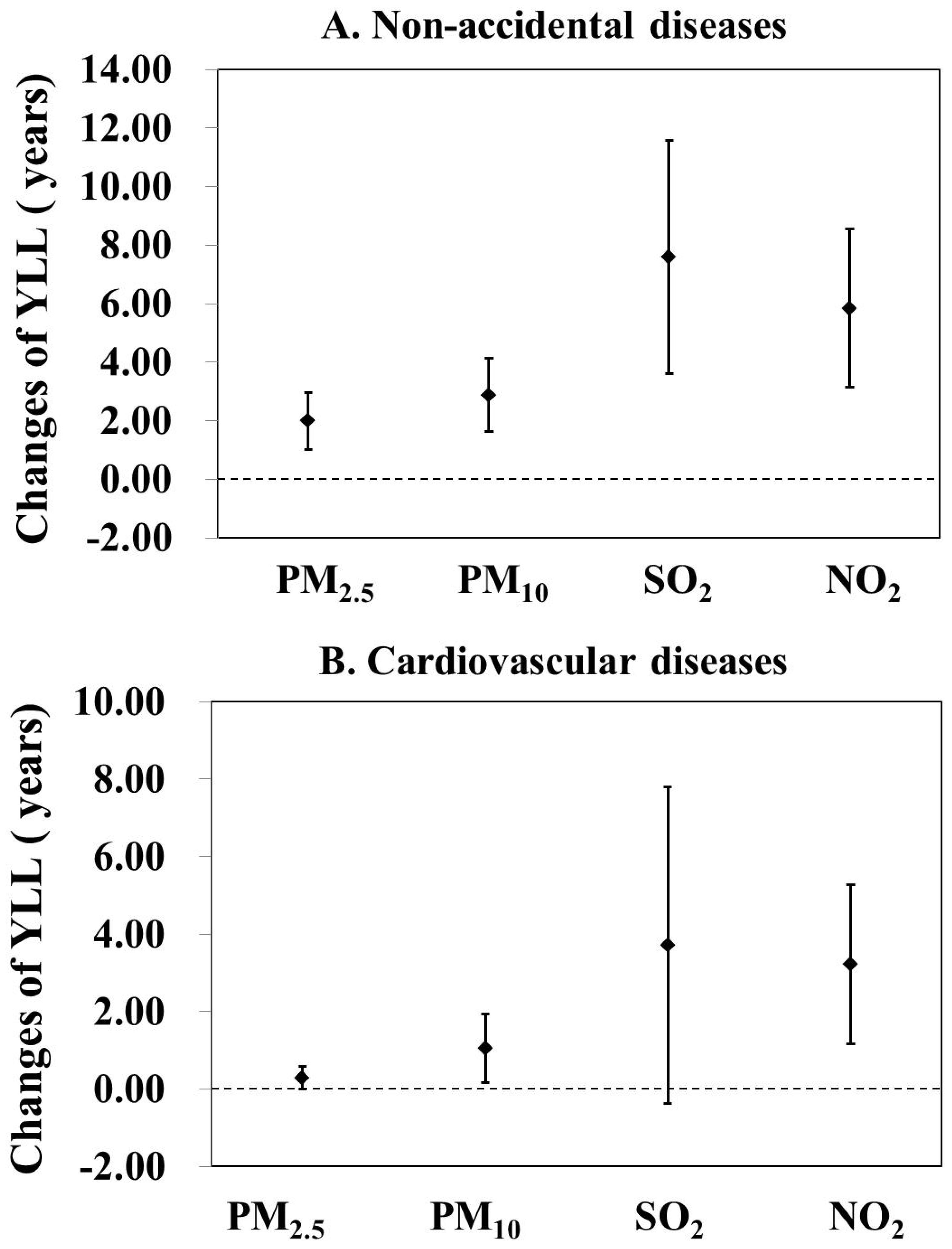 Ijerph 18 11467 g002a 550