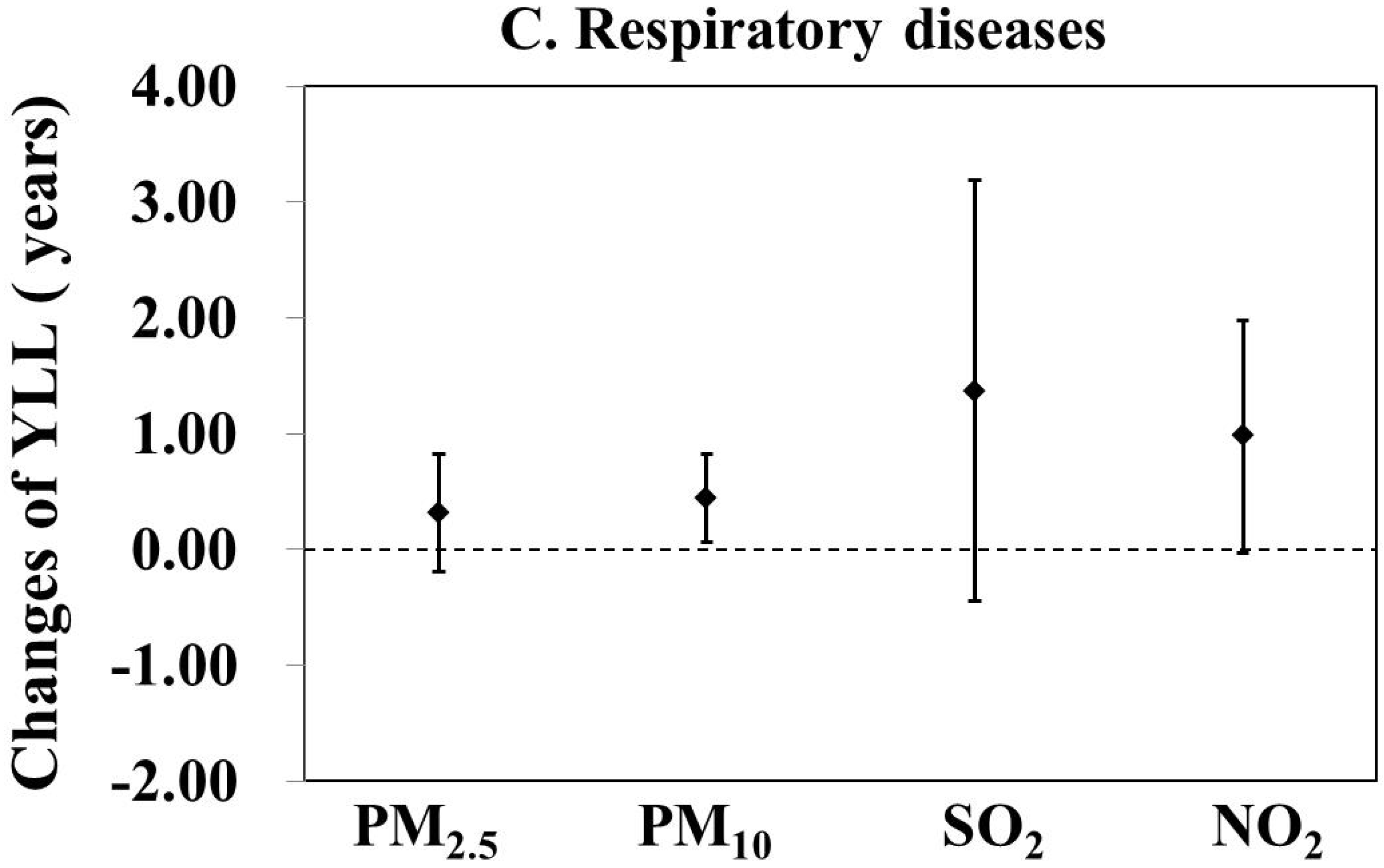 Ijerph 18 11467 g002b 550