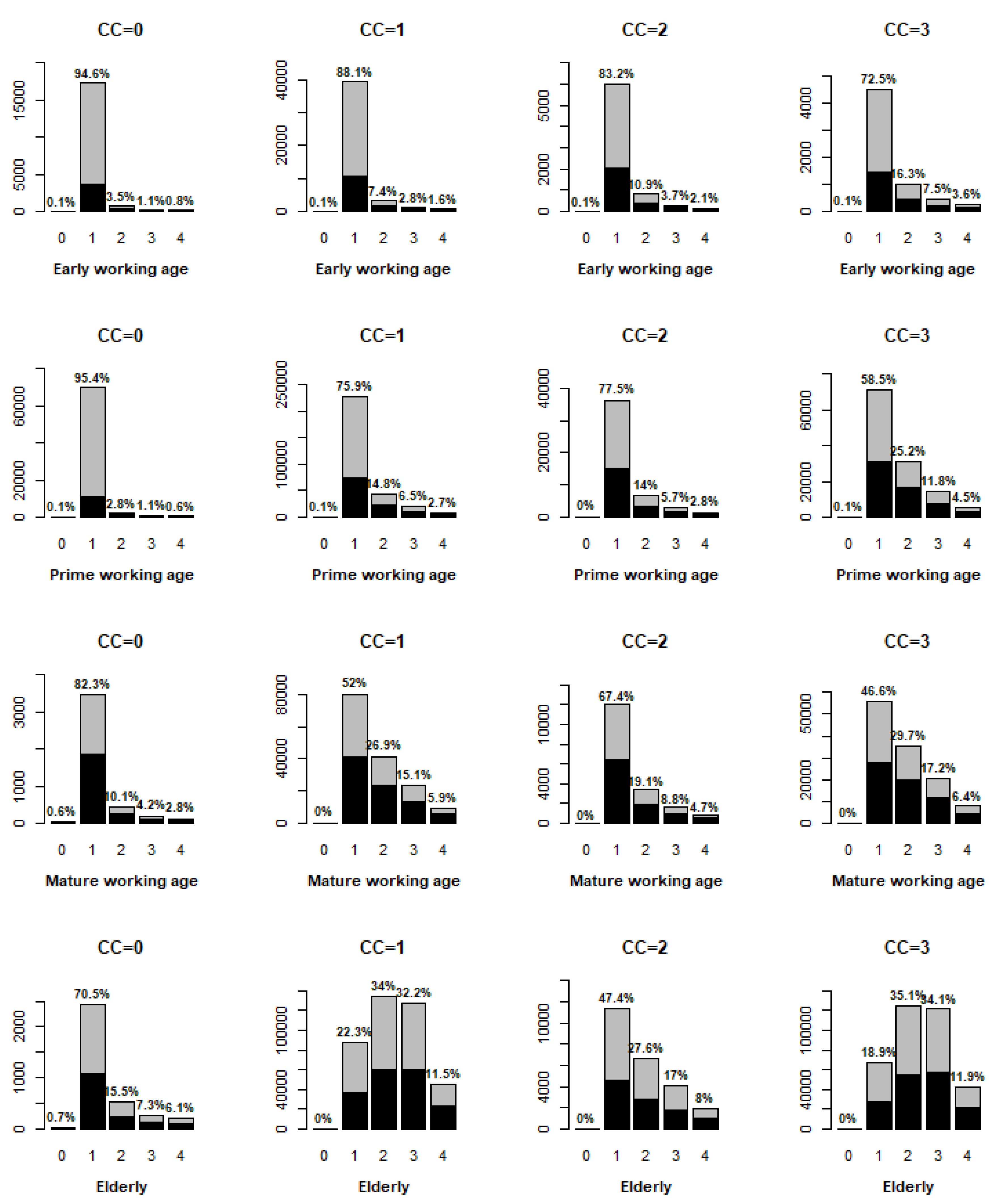 Ijerph 18 11469 g0a1 550