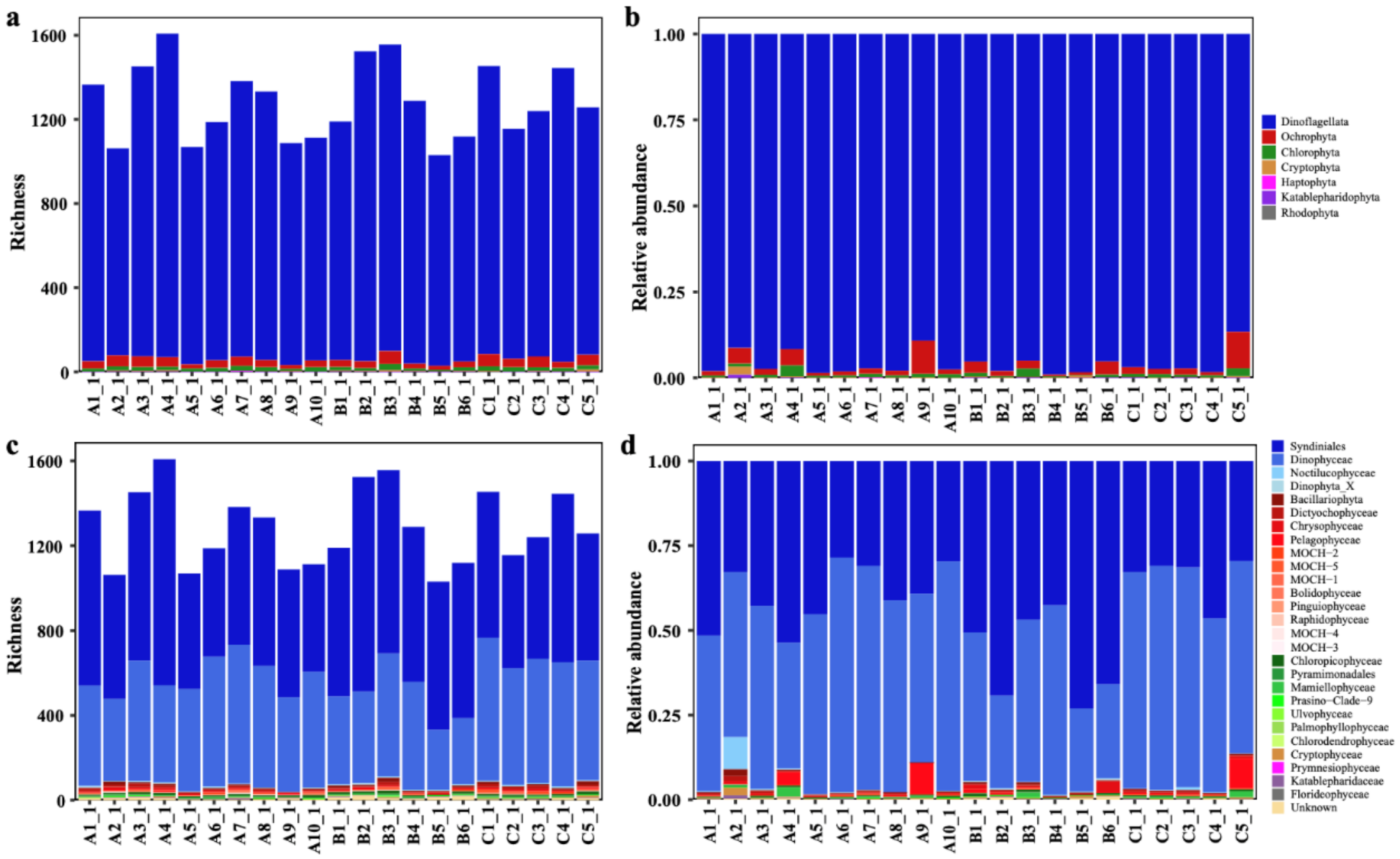 Ijerph 18 11470 g005 Ijerph 18 11470 g005