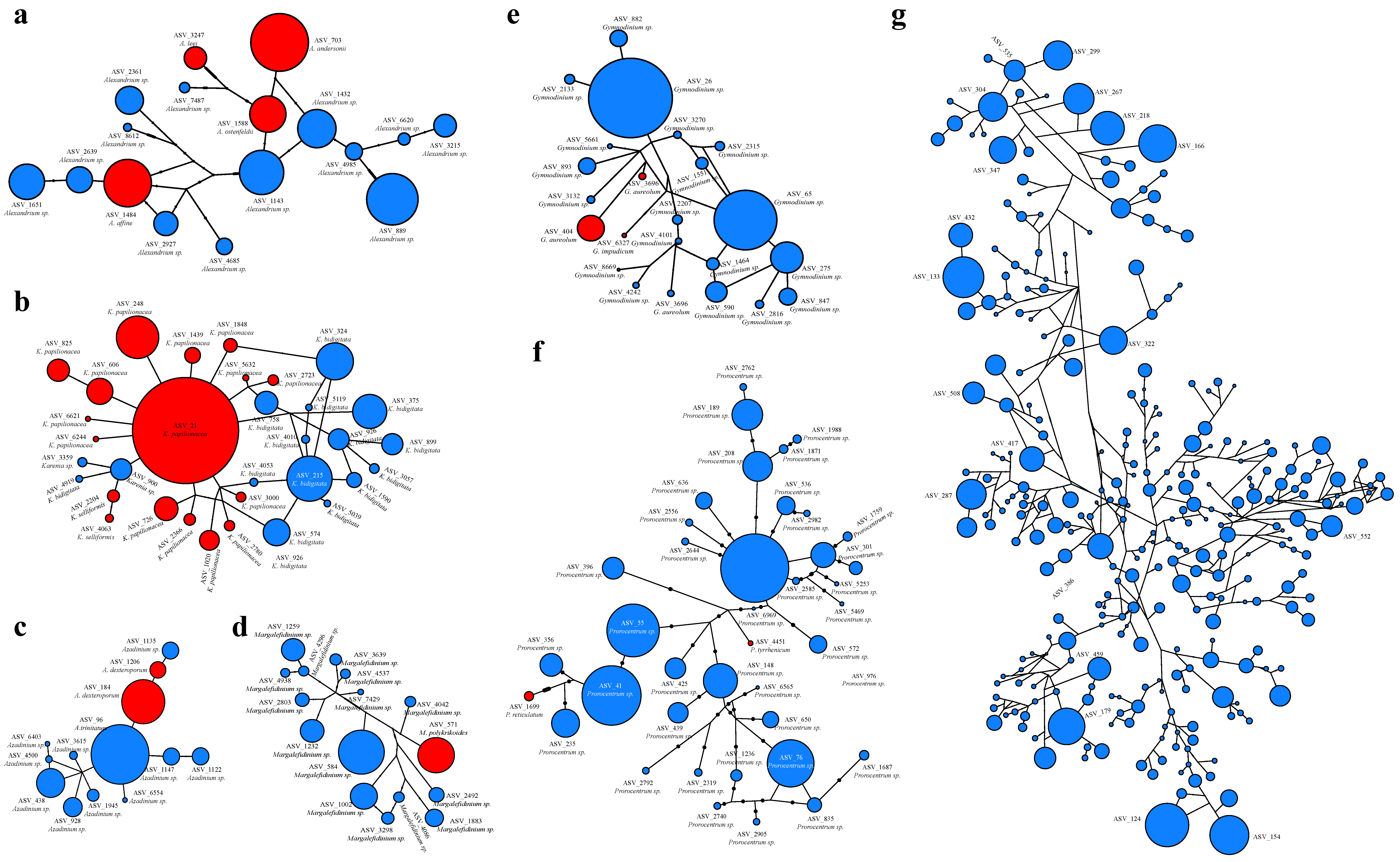 Ijerph 18 11470 g007 Ijerph 18 11470 g007