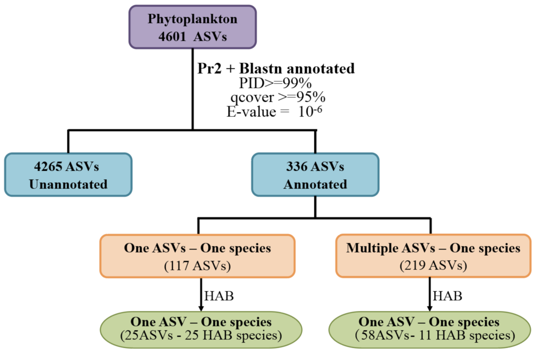 Ijerph 18 11470 g008 Ijerph 18 11470 g008