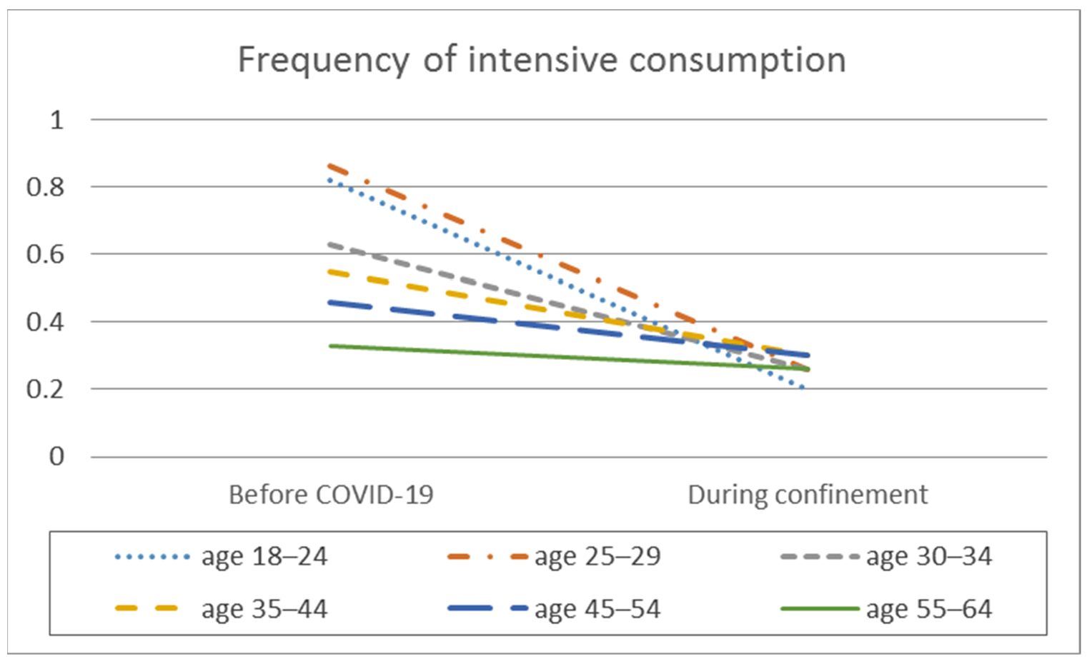 Ijerph 18 11471 g003