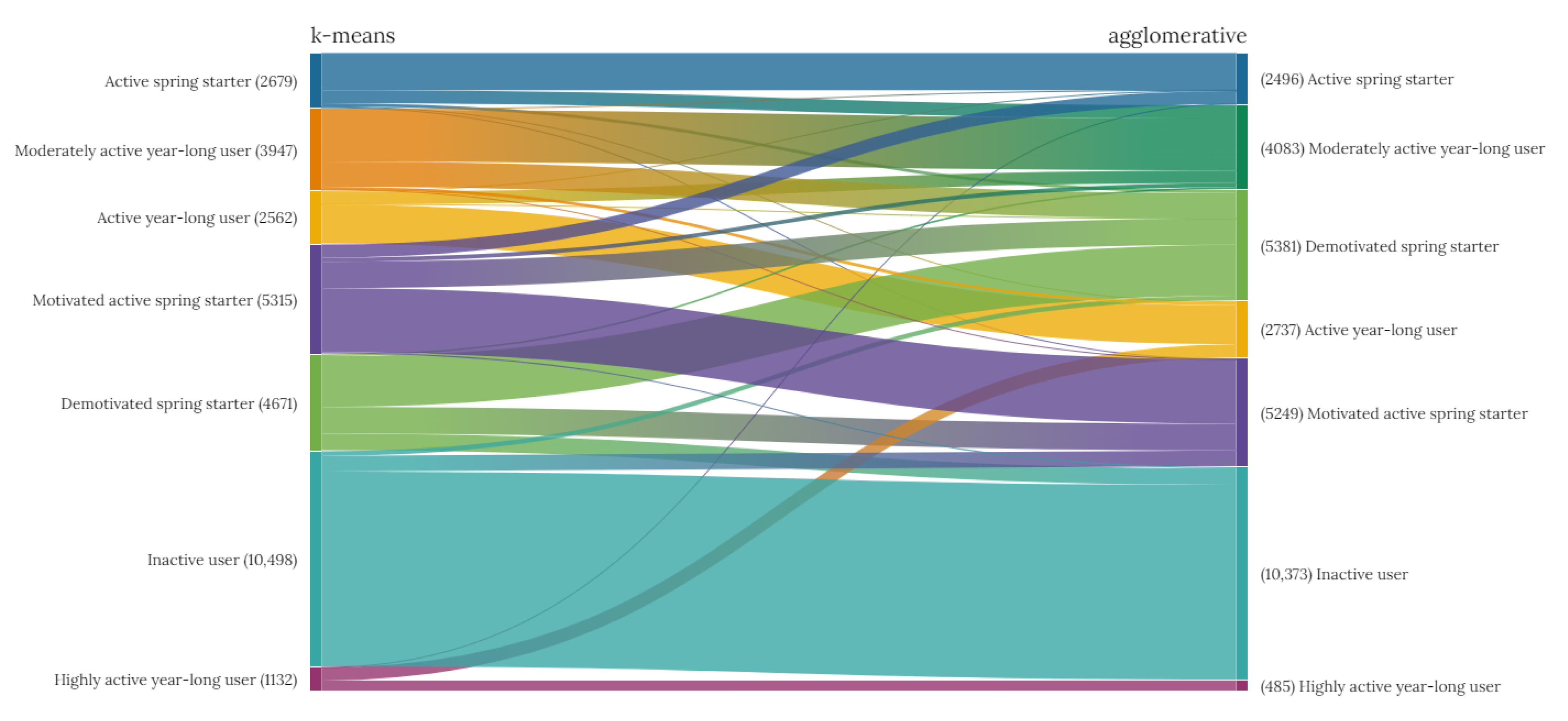 Ijerph 18 11476 g008