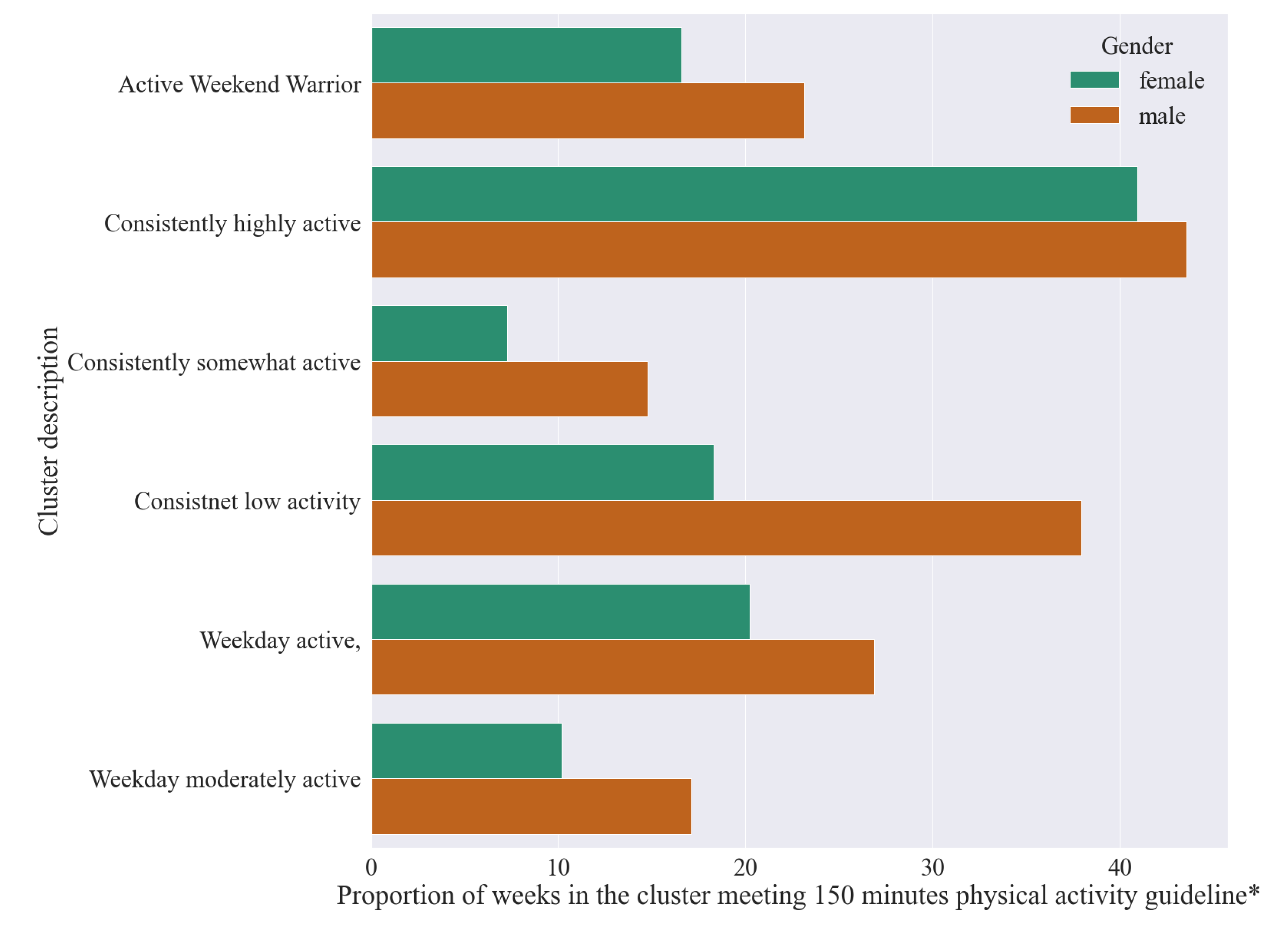 Ijerph 18 11476 g011