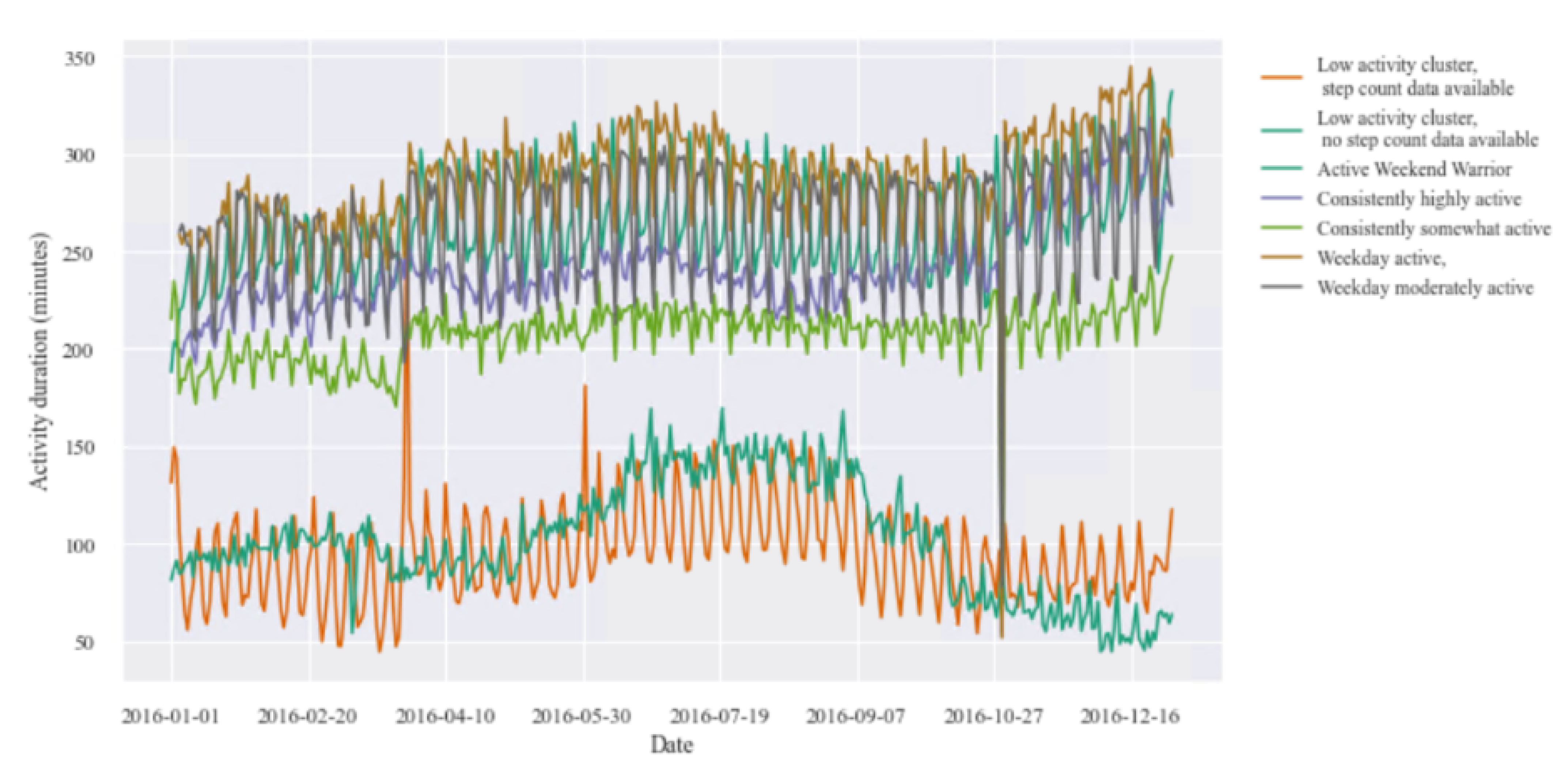 Ijerph 18 11476 g0a5