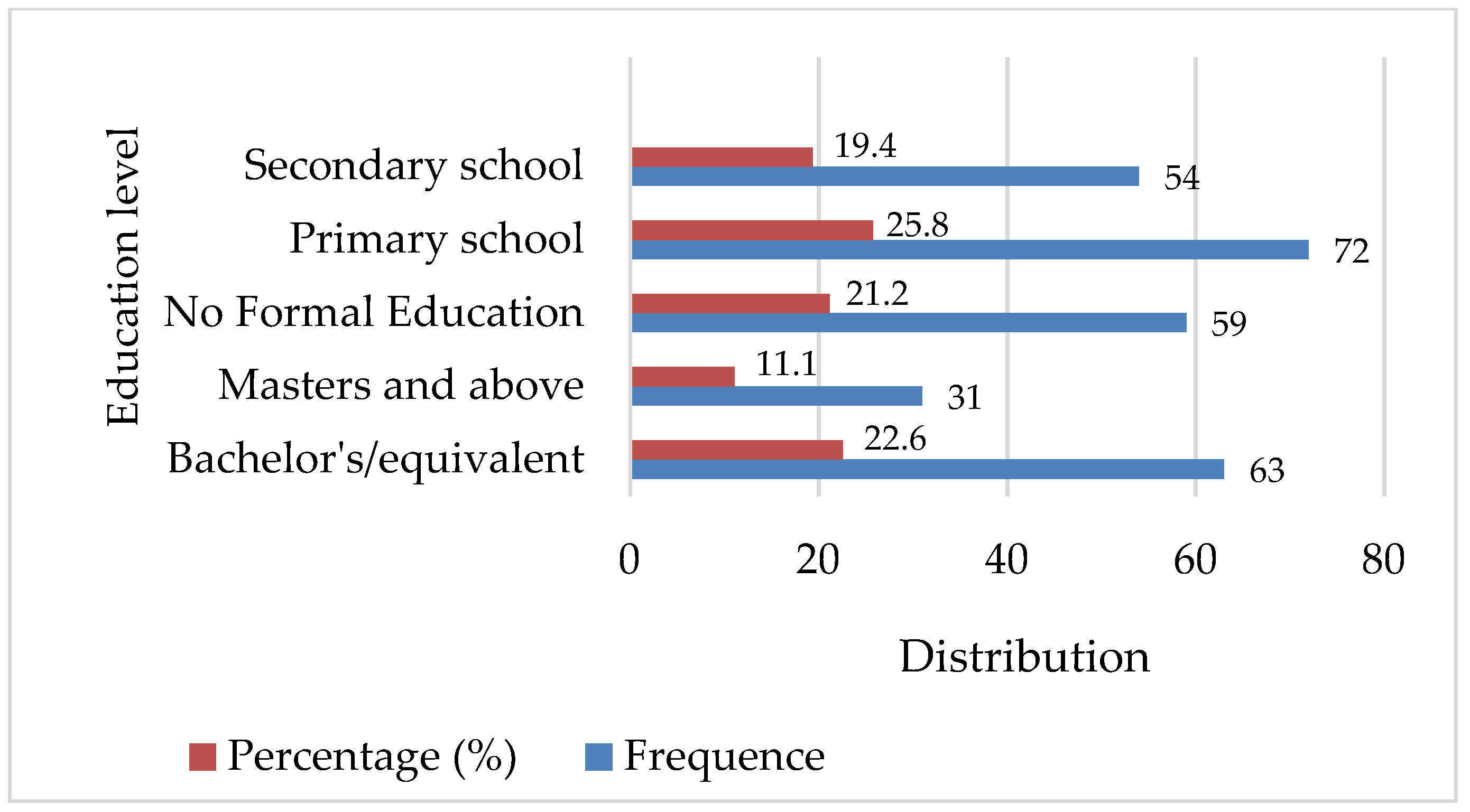 Ijerph 18 11480 g002 550