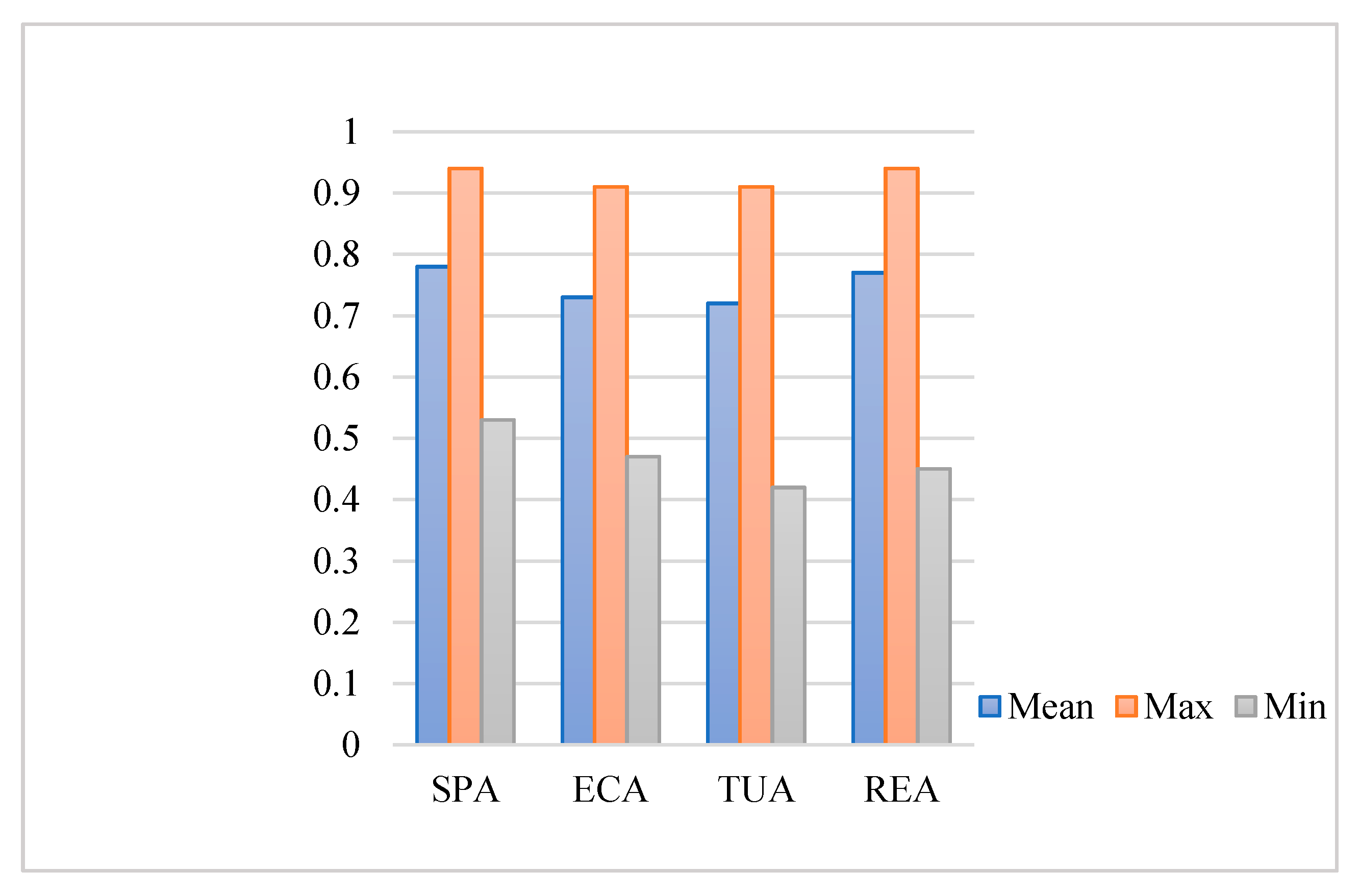 Ijerph 18 11487 g003 550