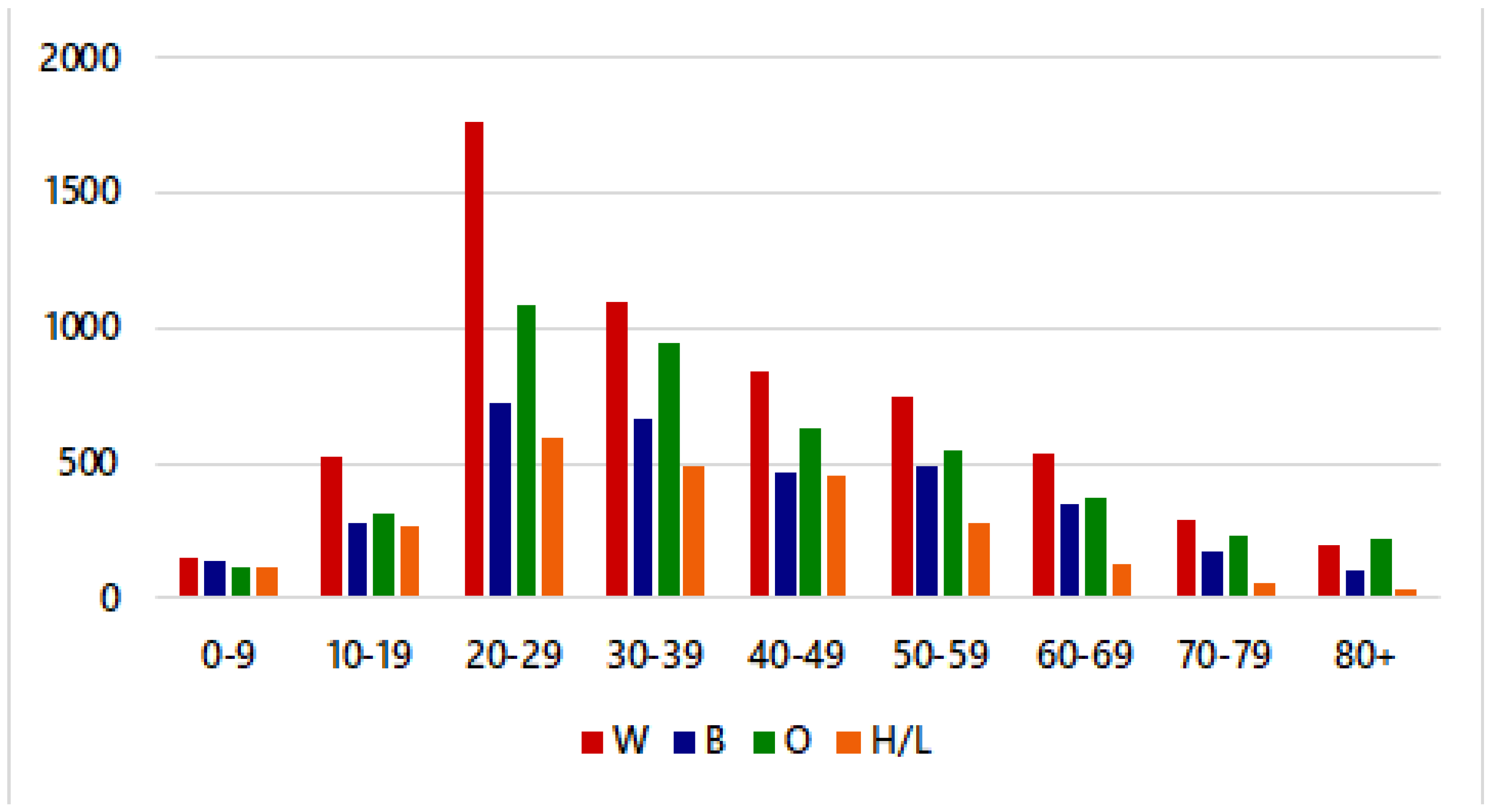 Ijerph 18 11496 g002