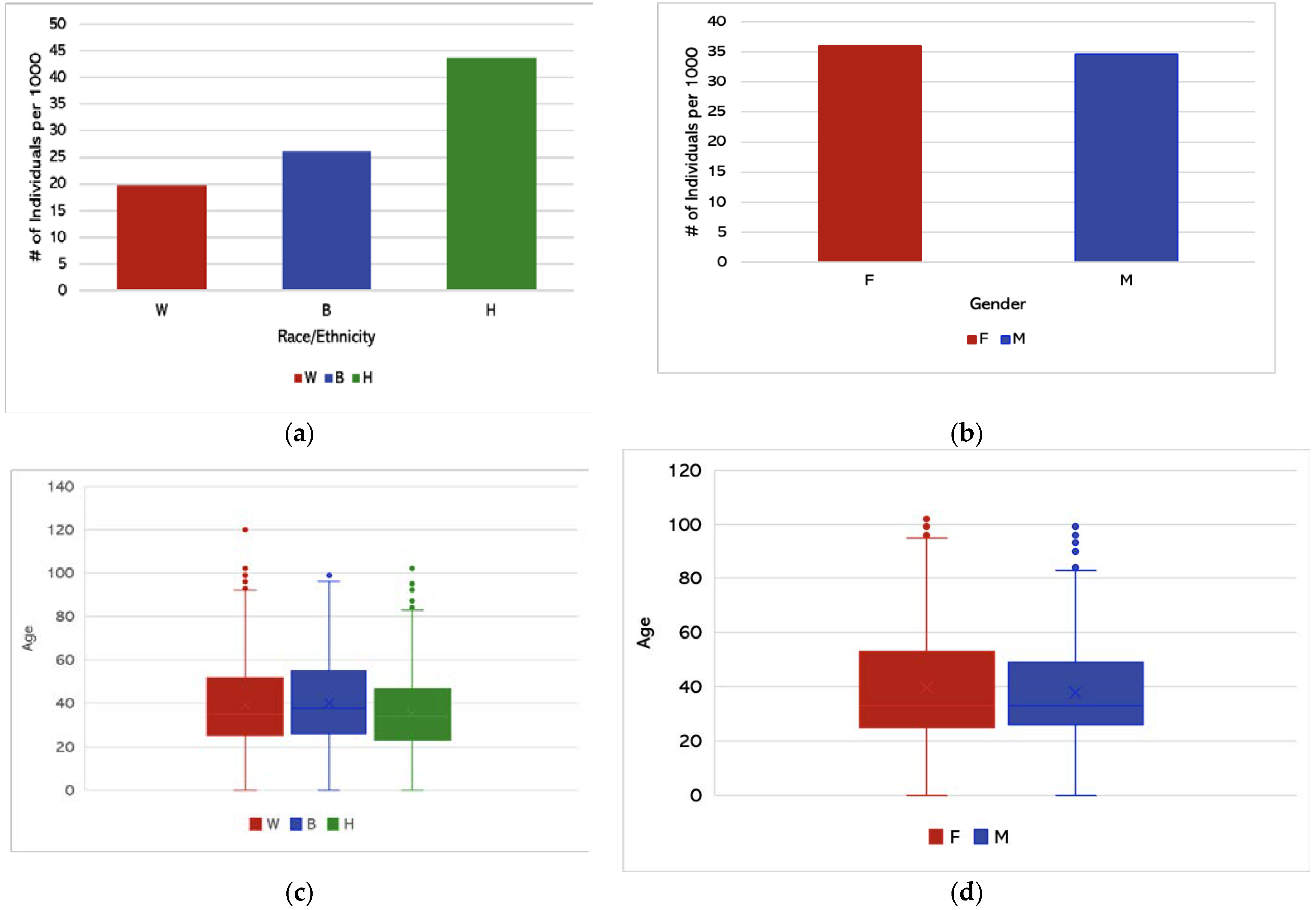 Ijerph 18 11496 g003