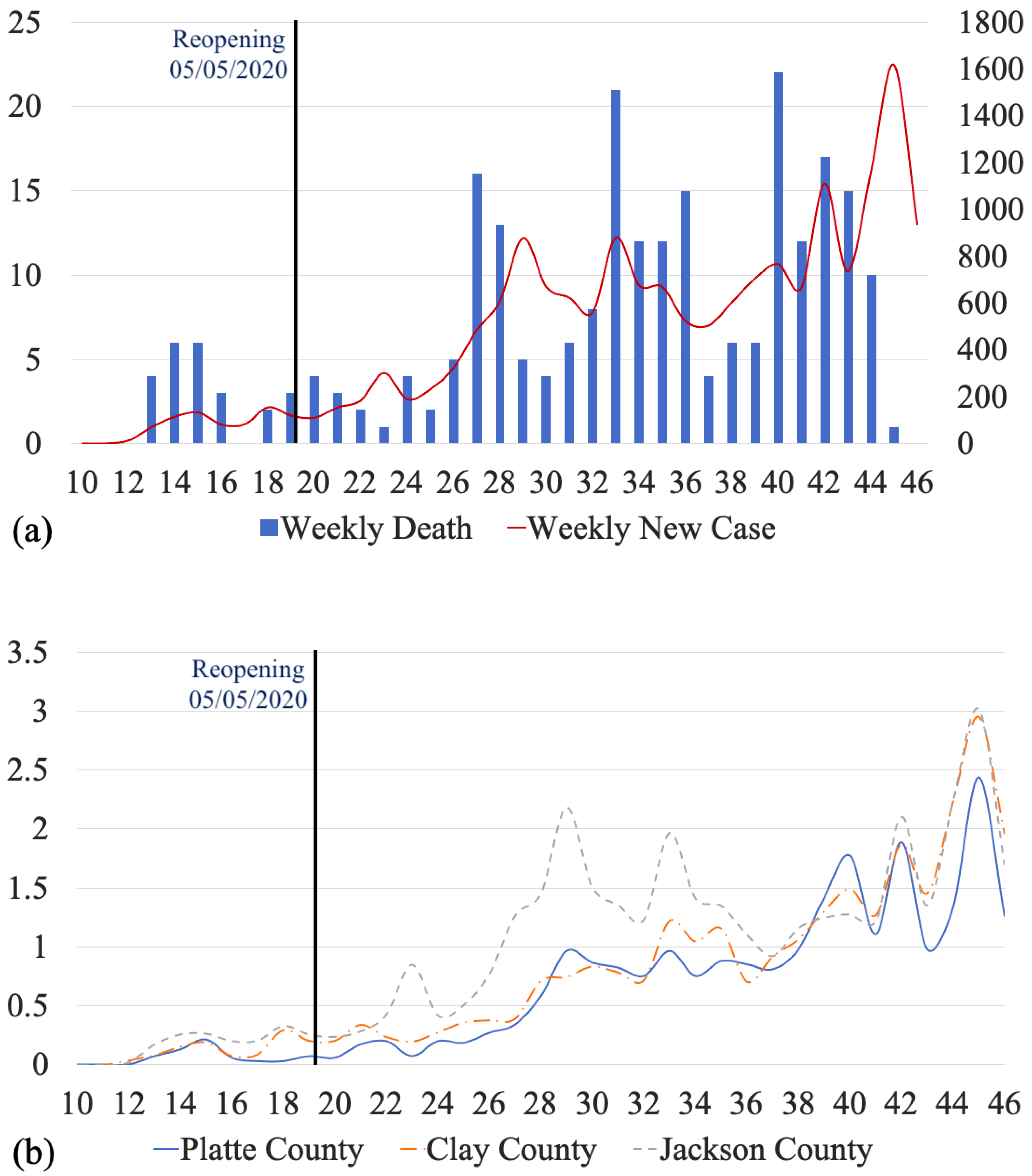 Ijerph 18 11496 g004a
