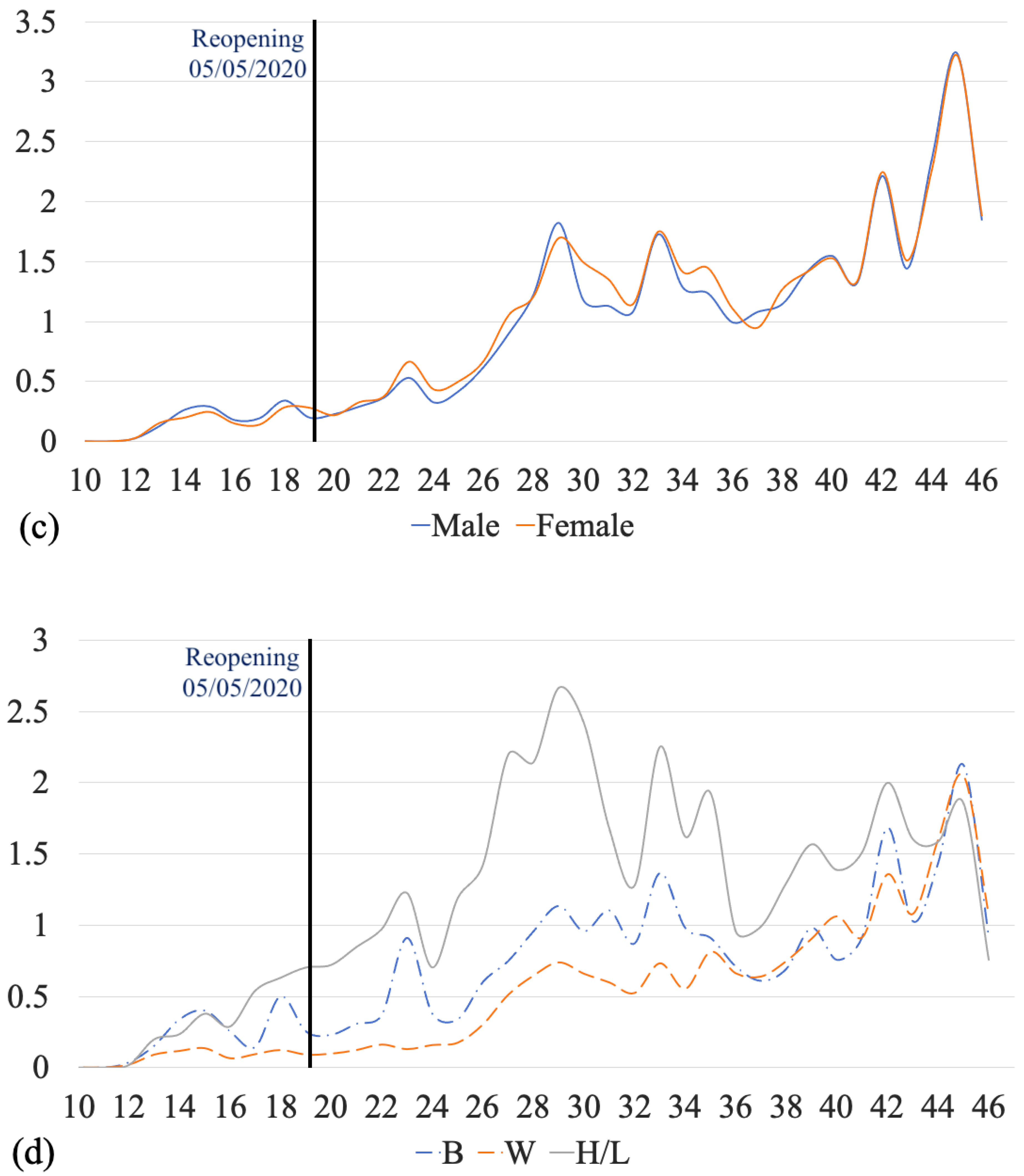 Ijerph 18 11496 g004b