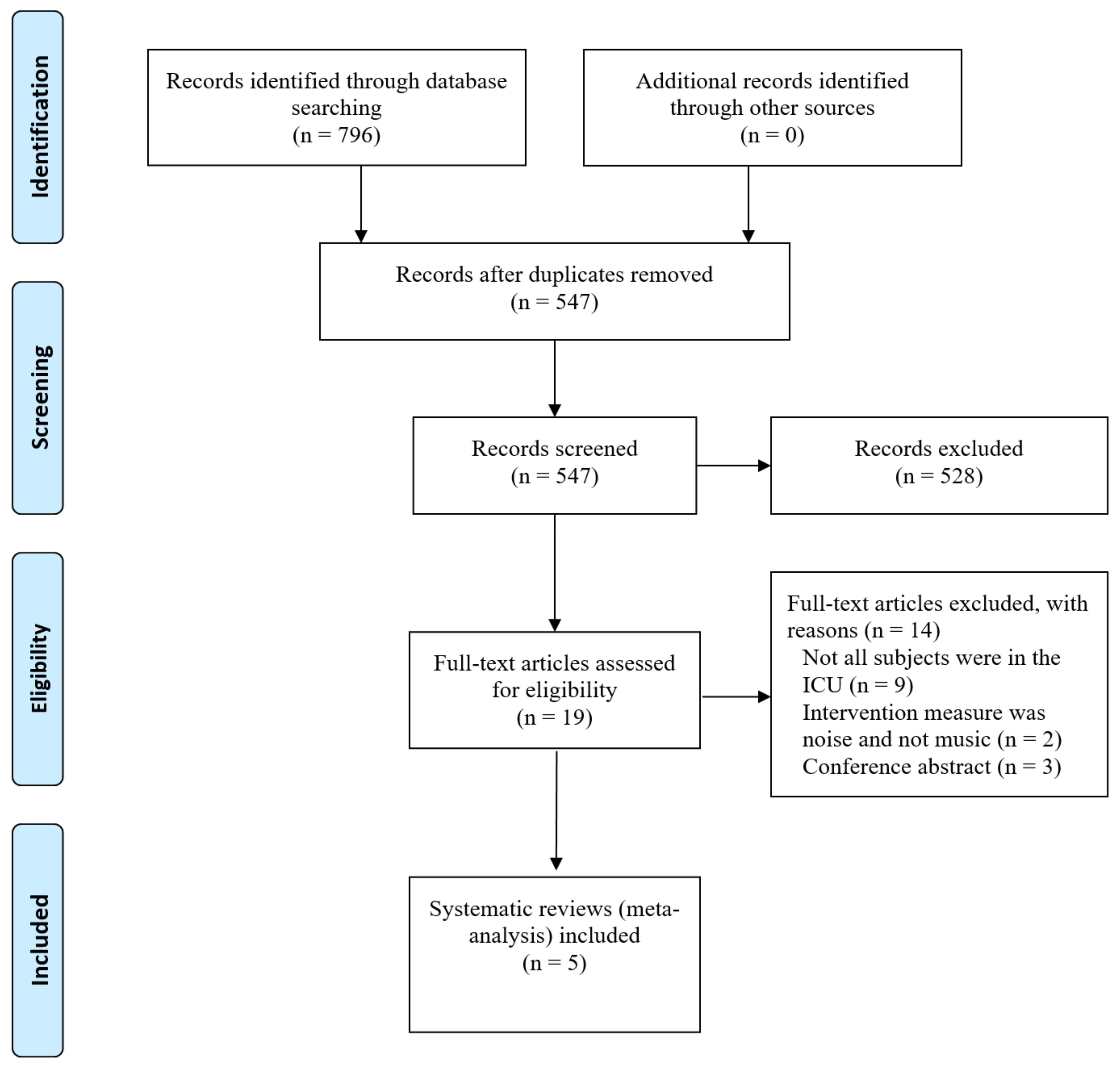 Ijerph 18 11500 g001