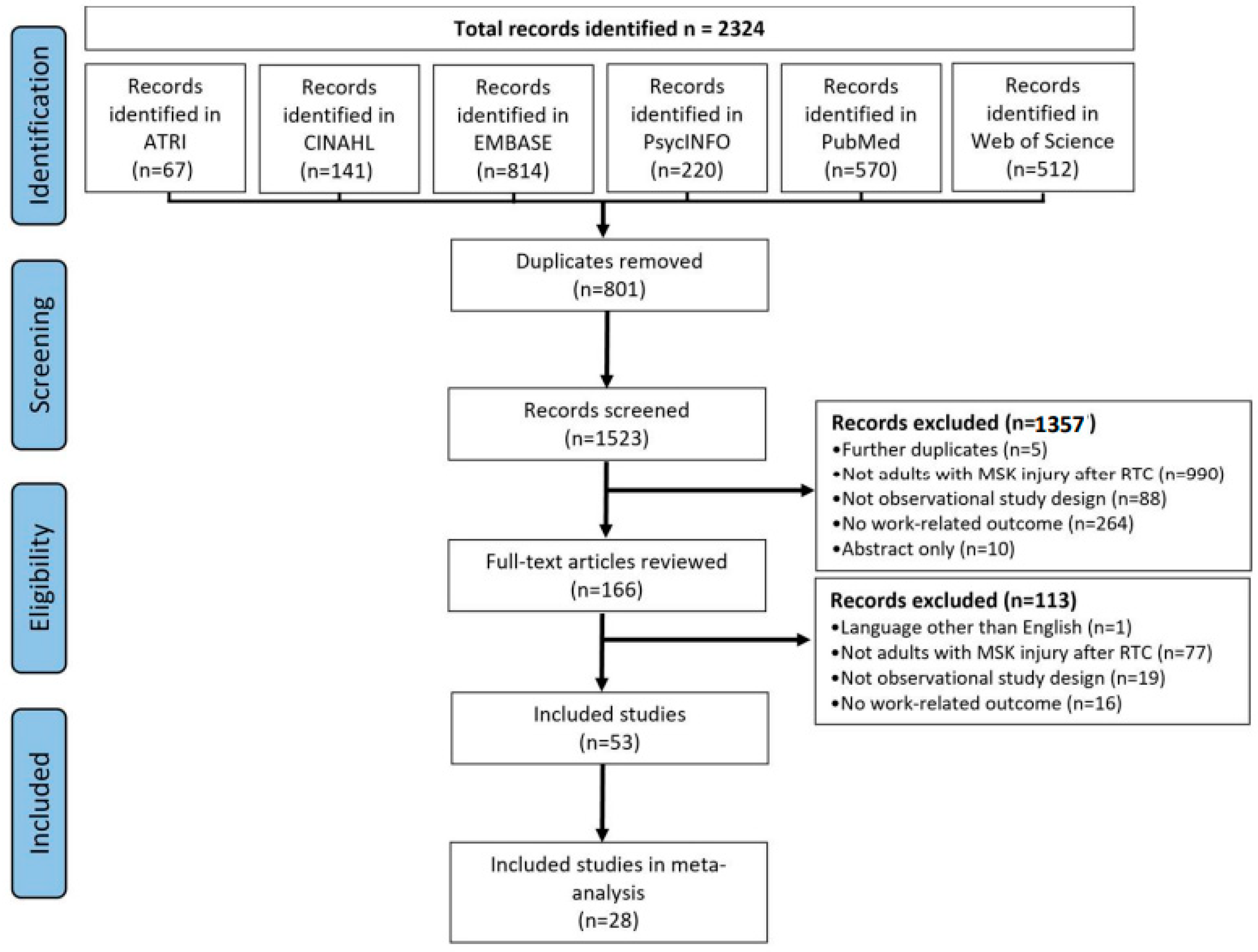 Ijerph 18 11504 g001 Ijerph 18 11504 g001