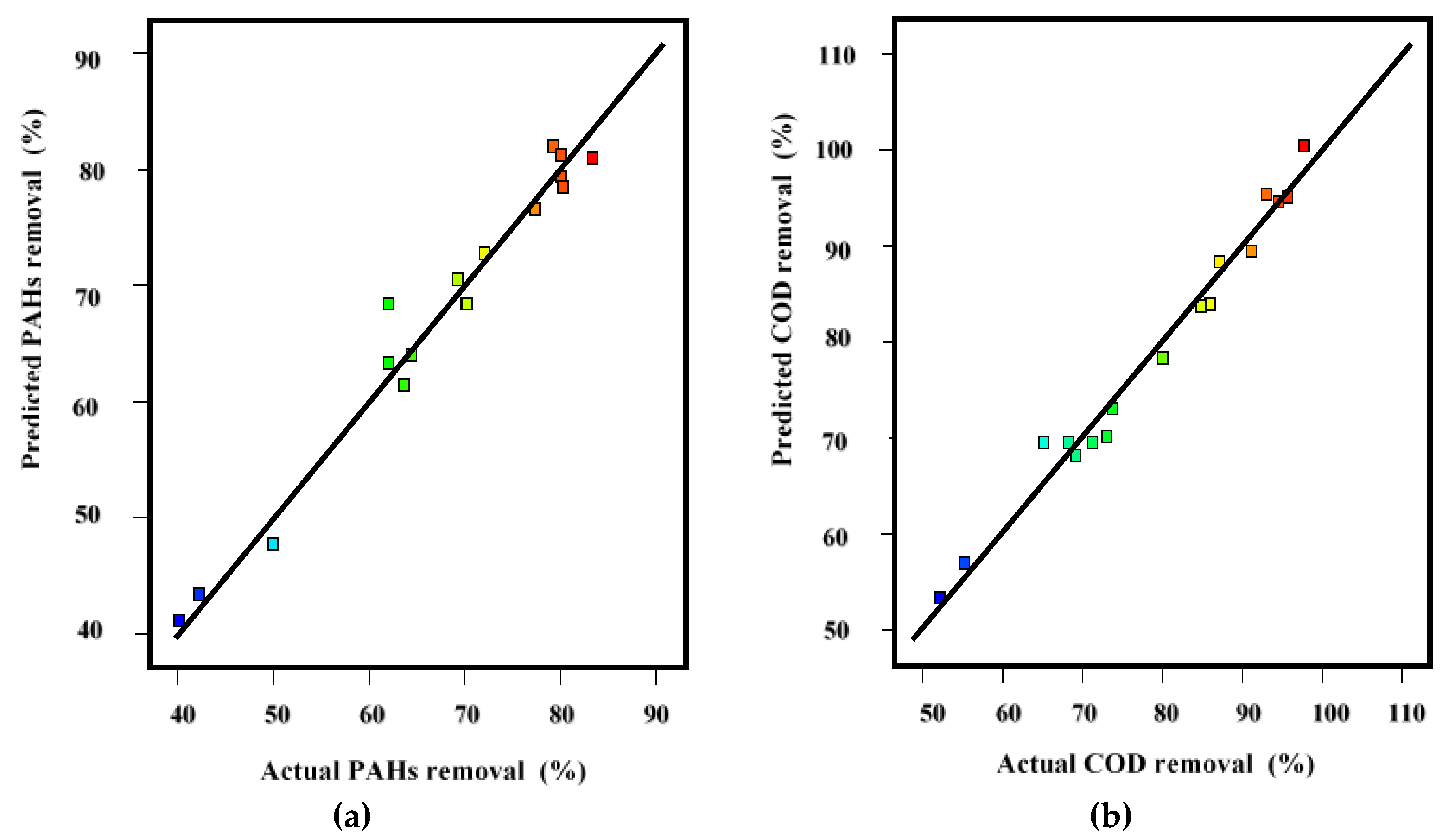 Ijerph 18 11506 g002 550
