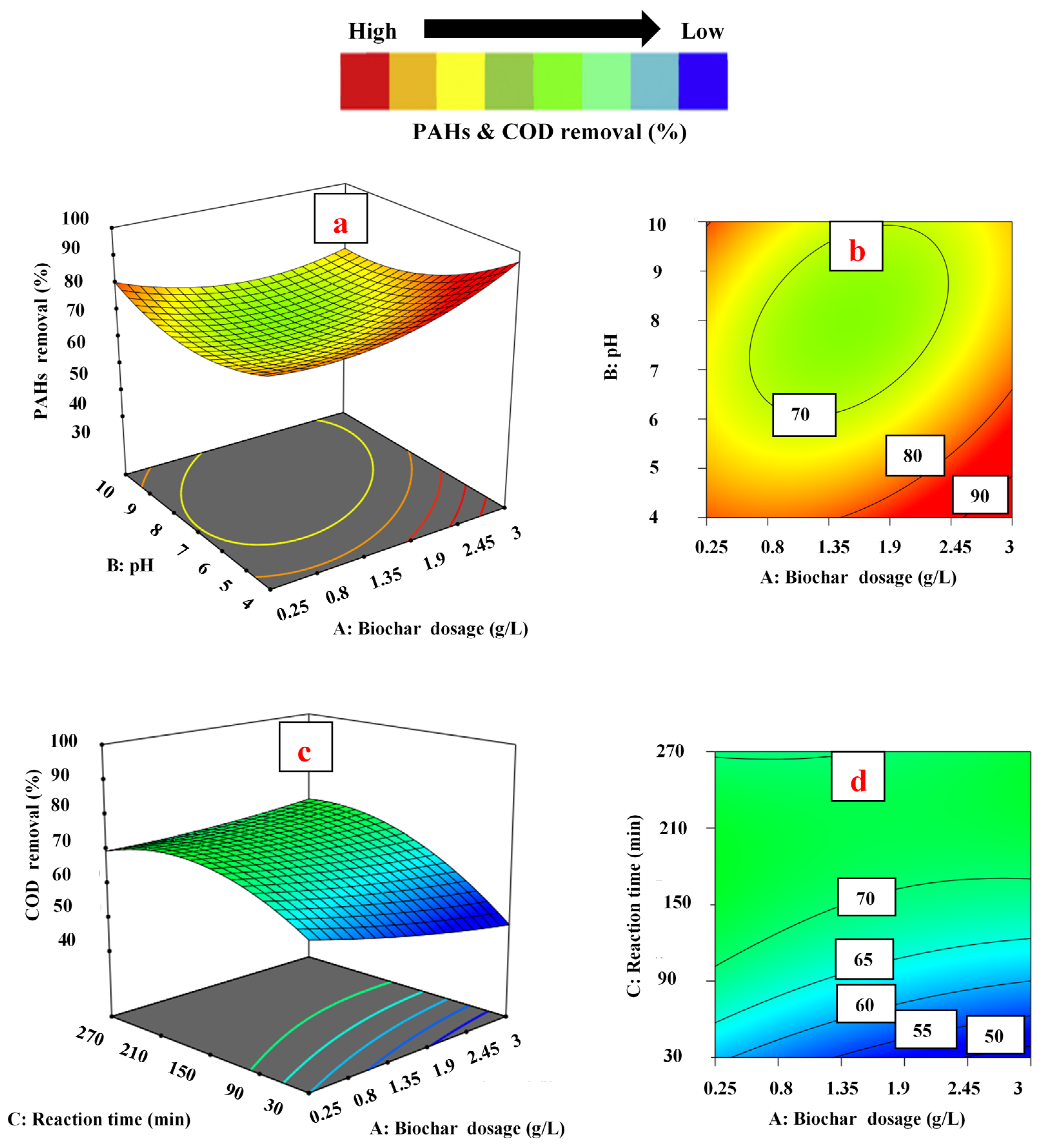 Ijerph 18 11506 g003 550