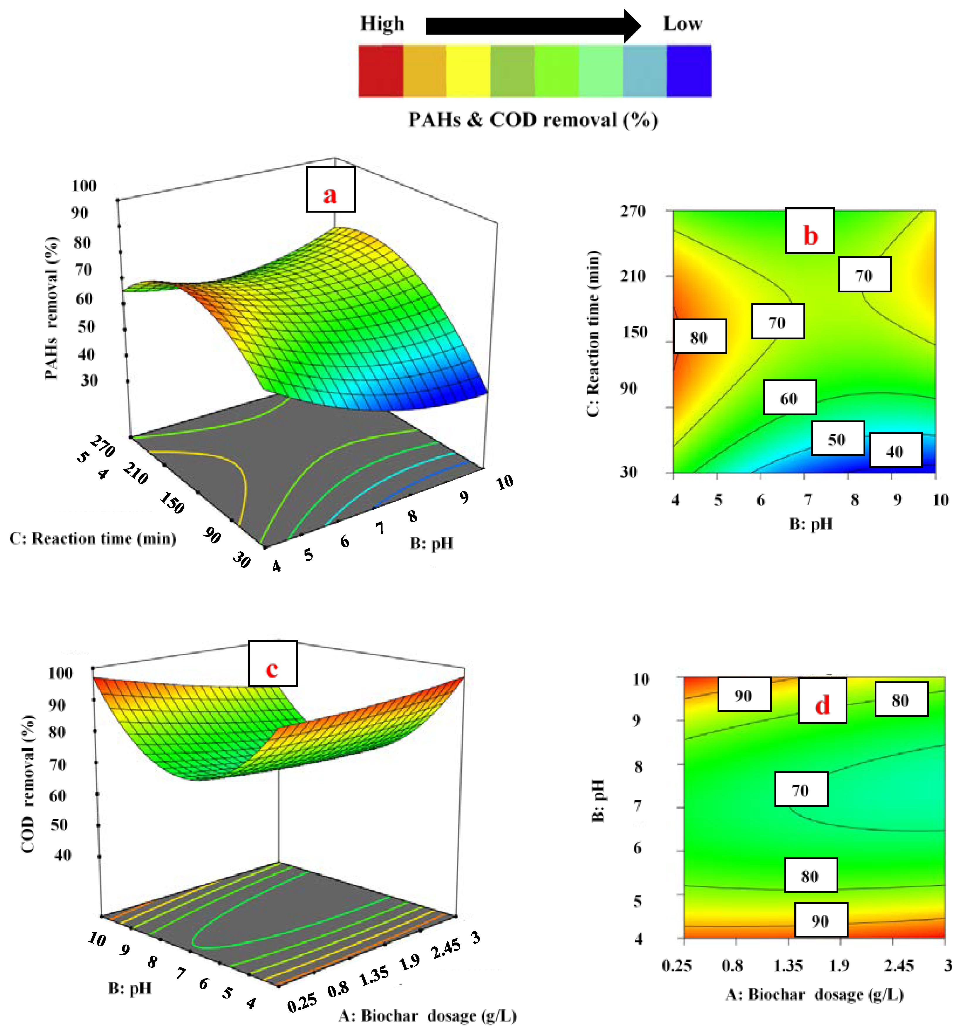 Ijerph 18 11506 g004 550