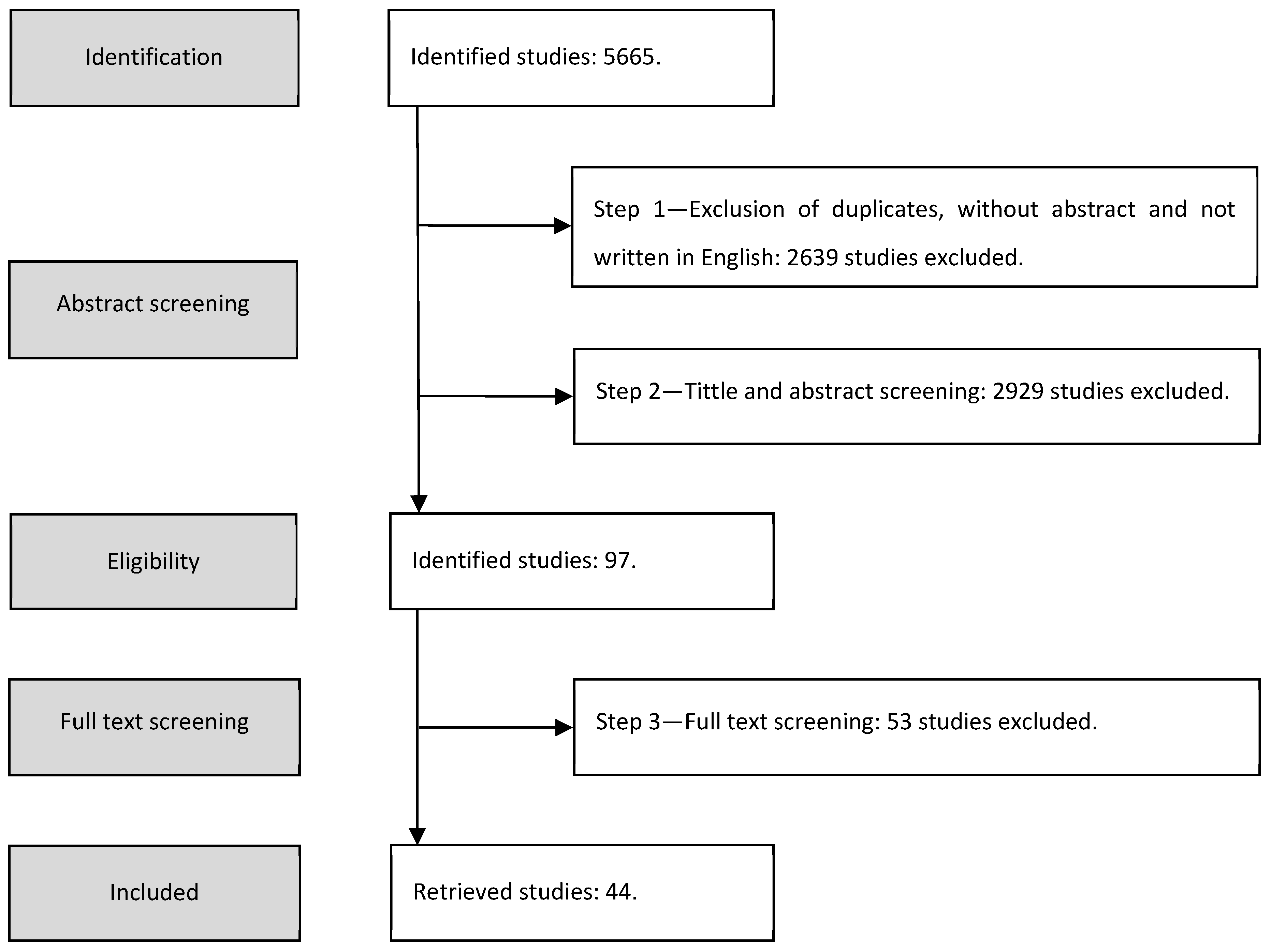 Ijerph 18 11507 g001 550
