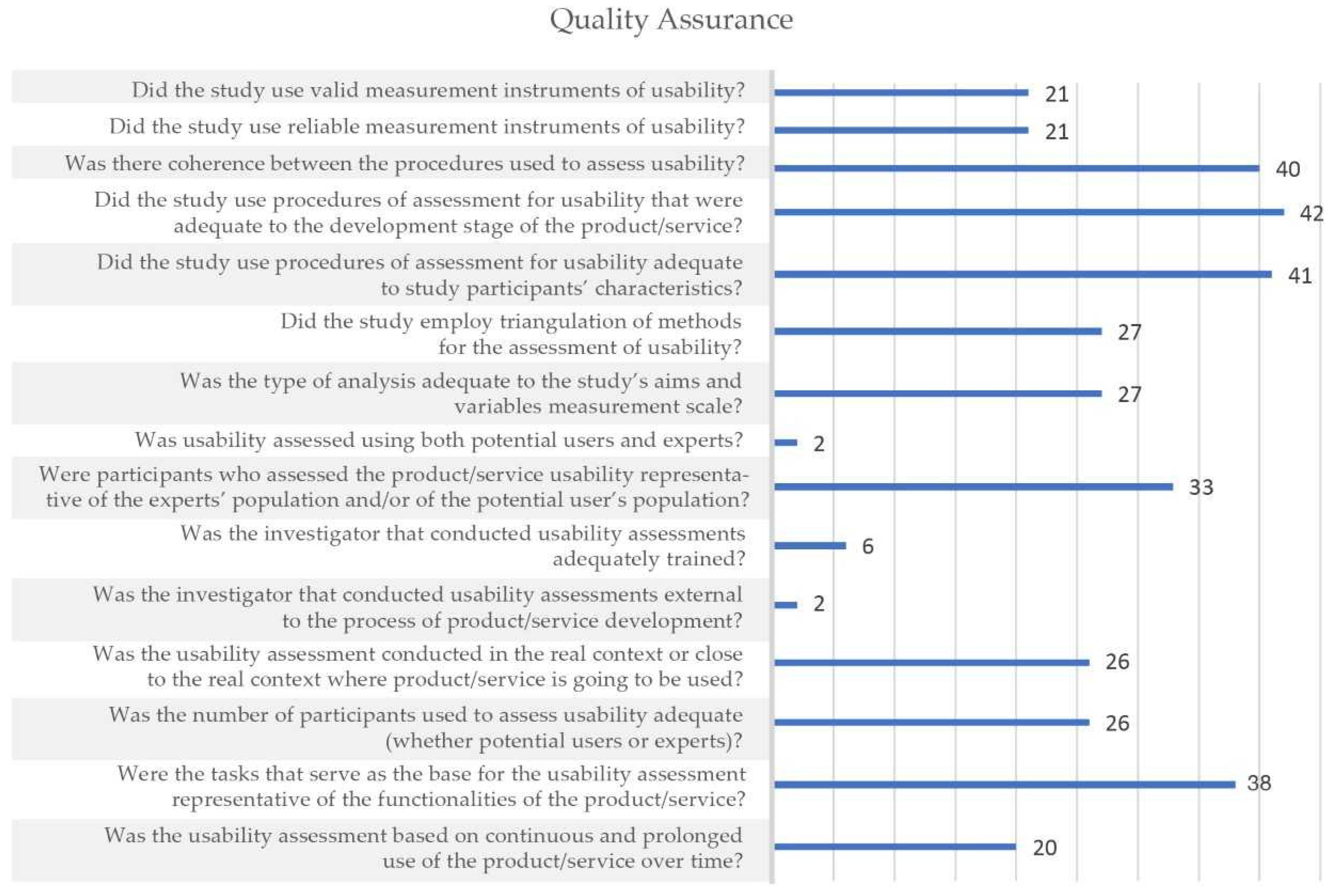 Ijerph 18 11507 g004 550