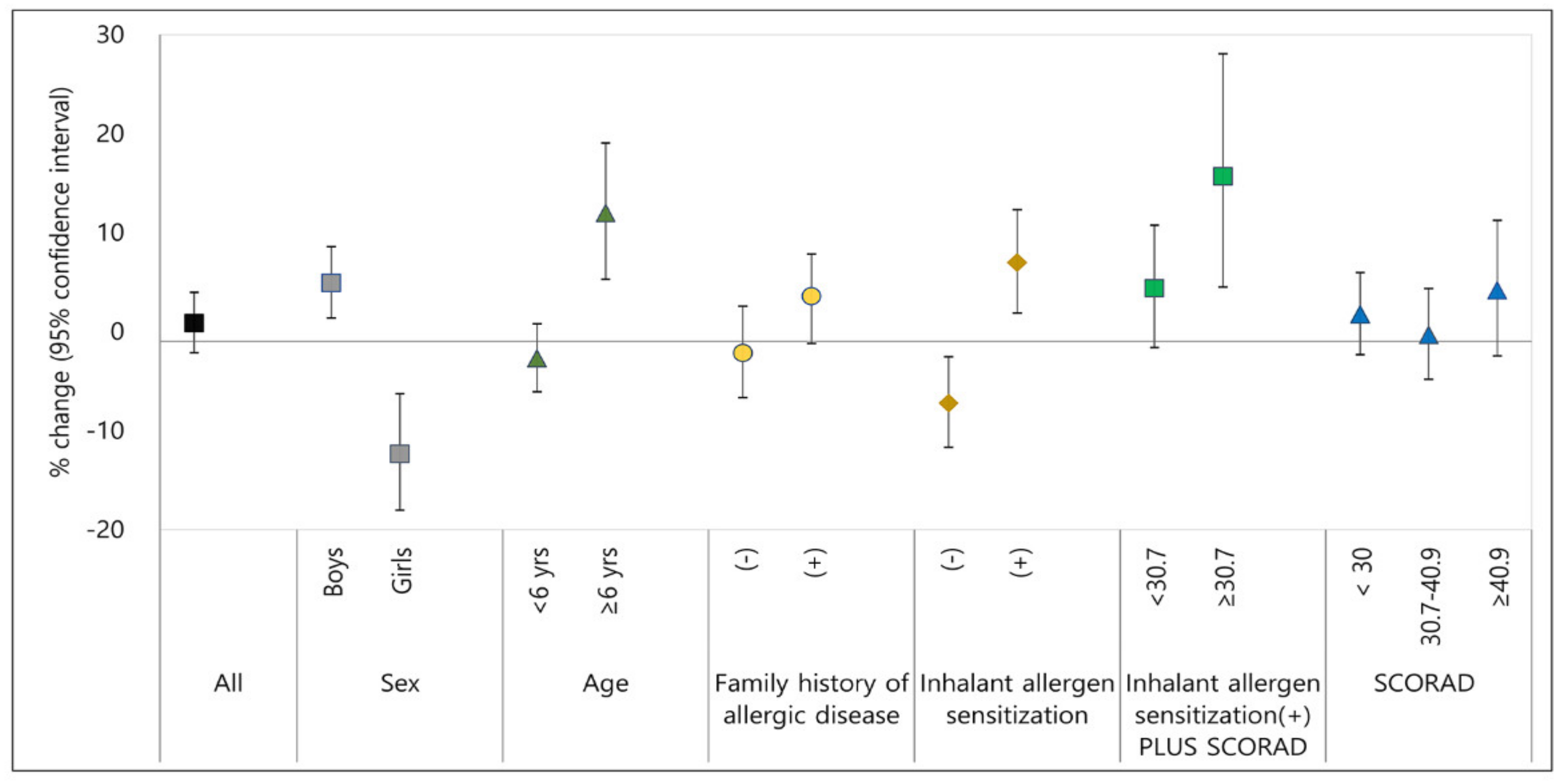 Ijerph 18 11509 g003
