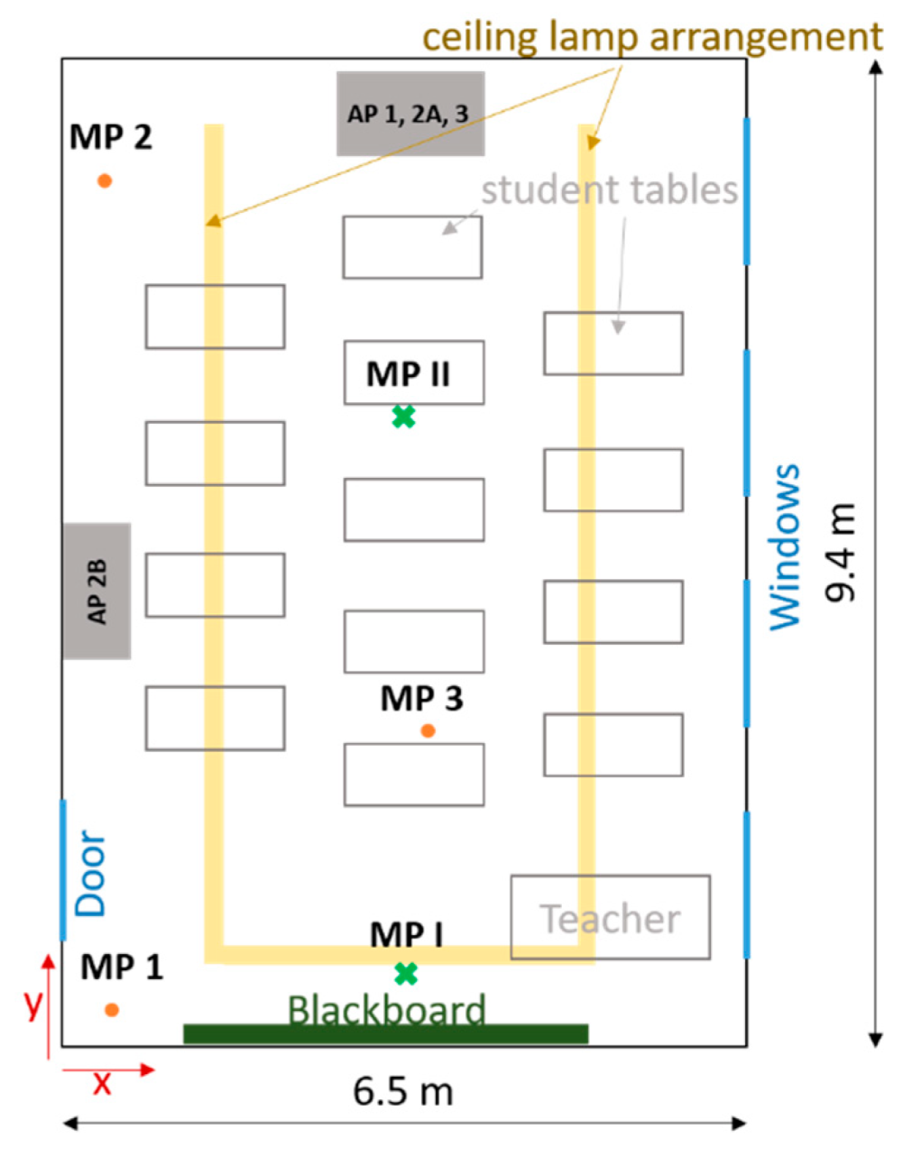 Ijerph 18 11523 g002 550